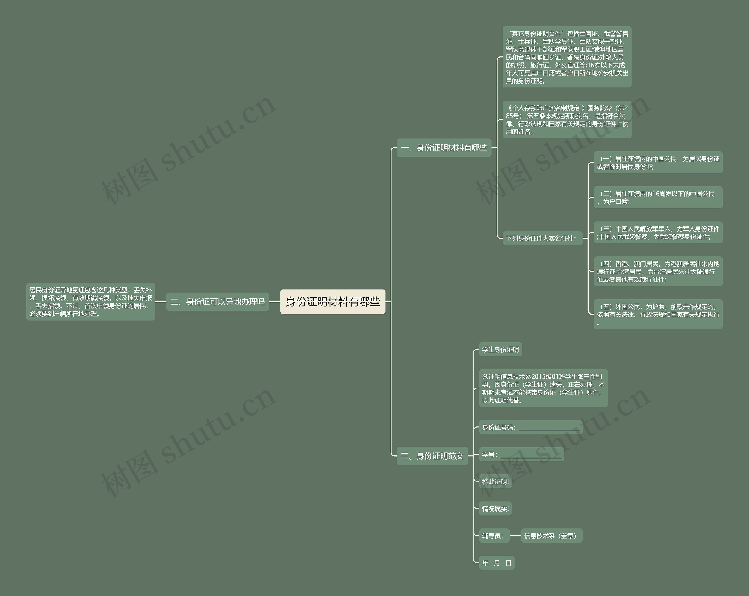 身份证明材料有哪些思维导图