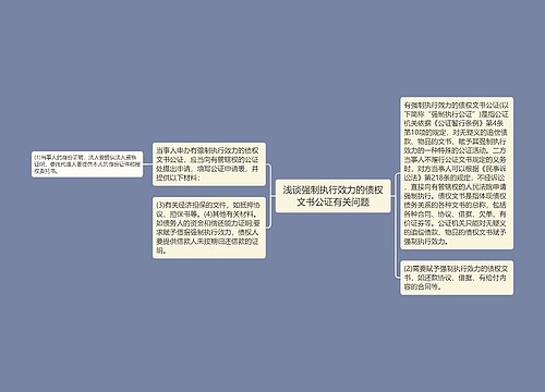 浅谈强制执行效力的债权文书公证有关问题