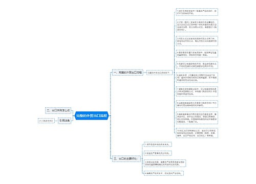 完整的外贸出口流程