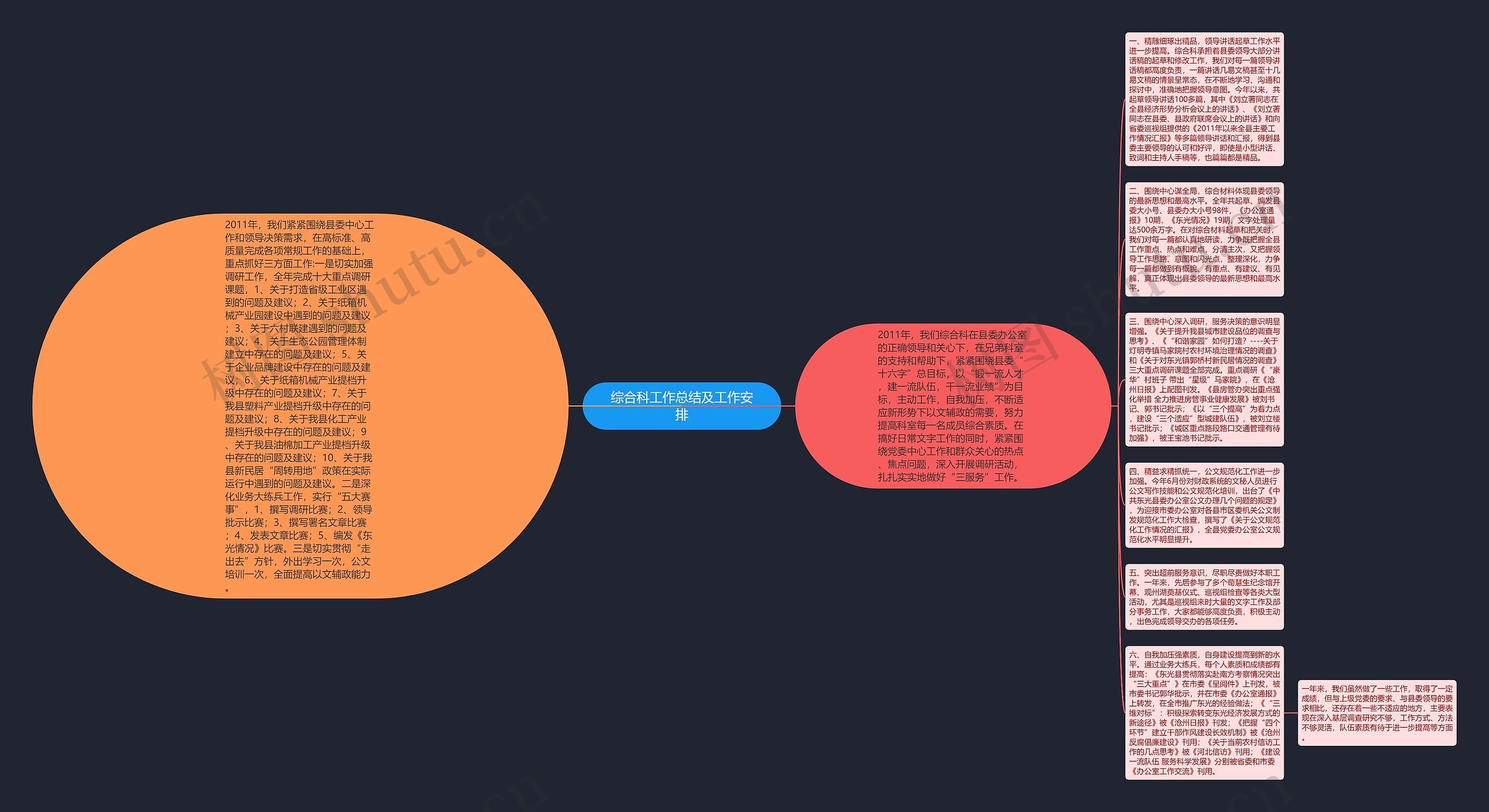 综合科工作总结及工作安排思维导图