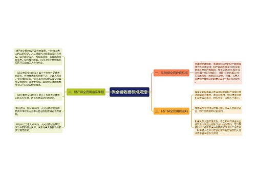 保全费收费标准规定