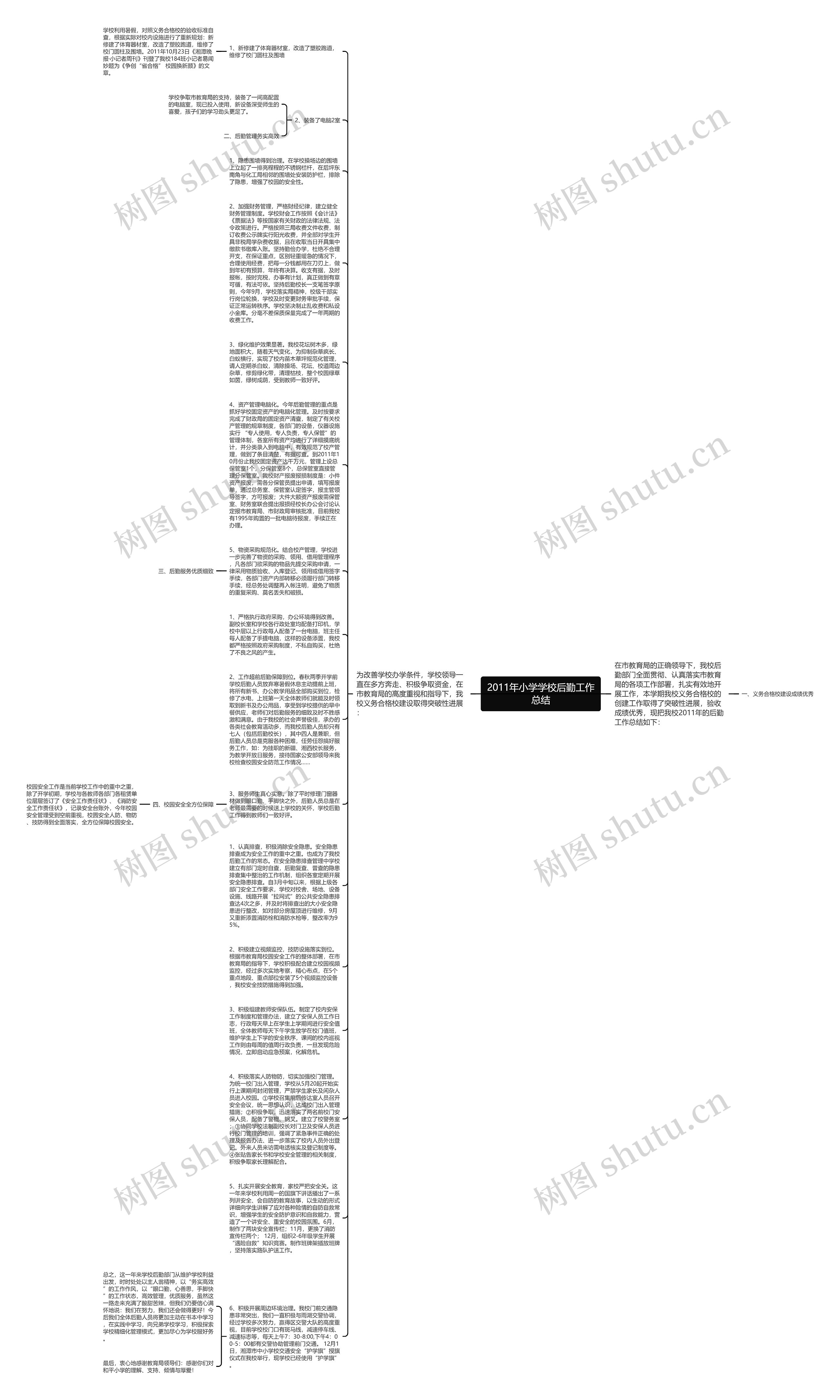 2011年小学学校后勤工作总结思维导图