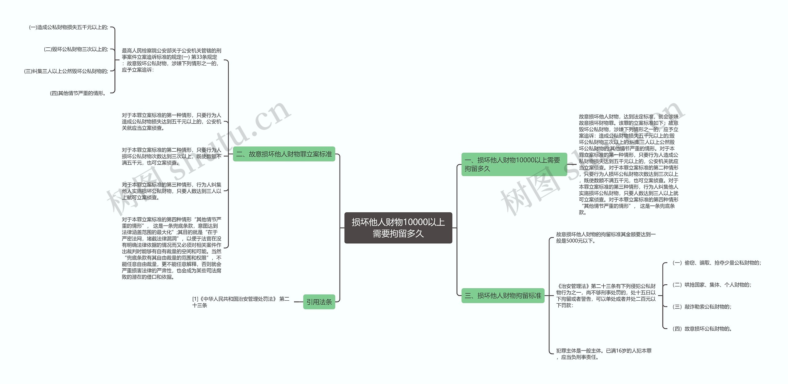 损坏他人财物10000以上需要拘留多久 损坏他人财物10000以上需要拘留多久