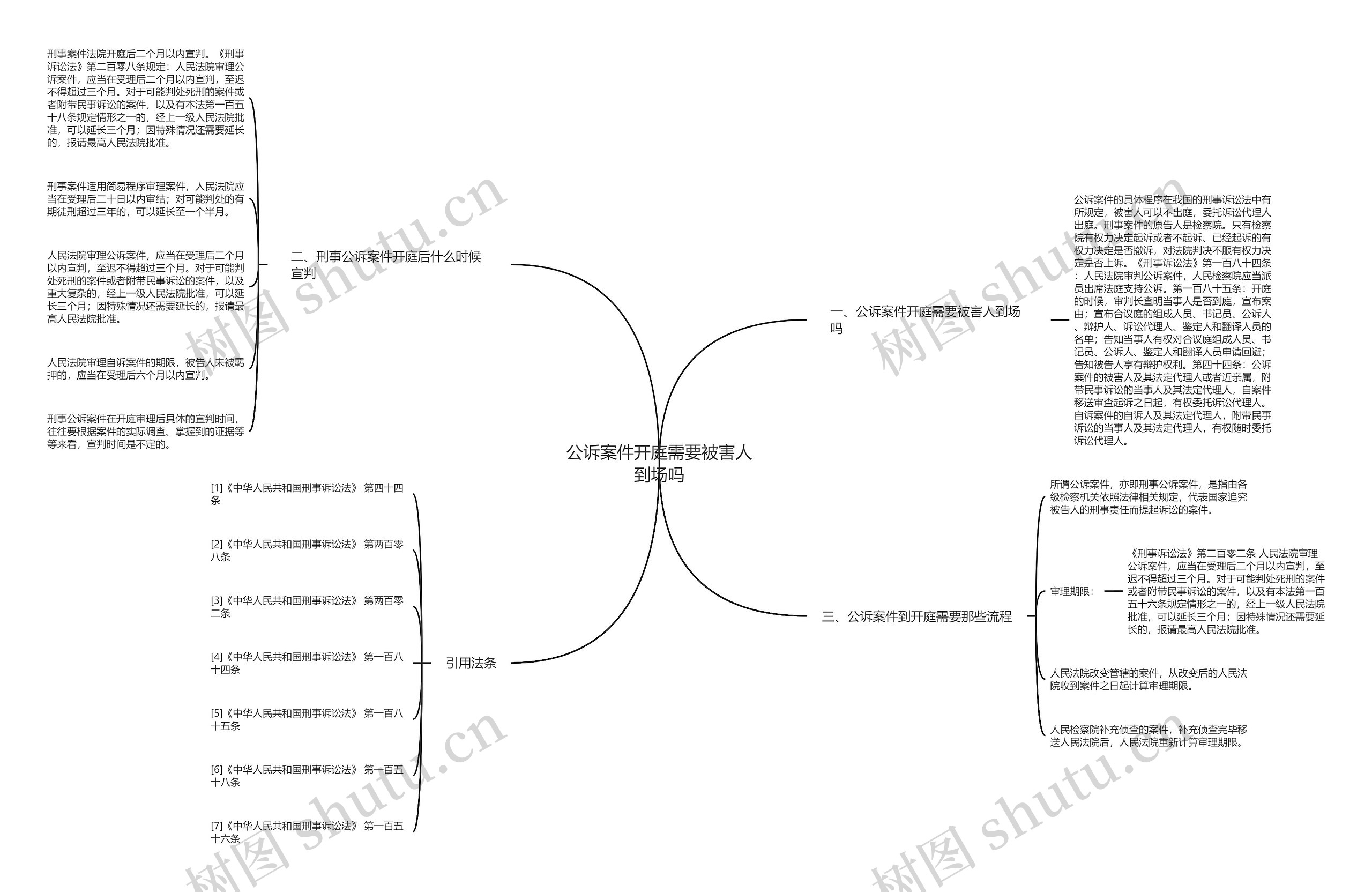 公诉案件开庭需要被害人到场吗 公诉案件开庭需要被害人到场吗