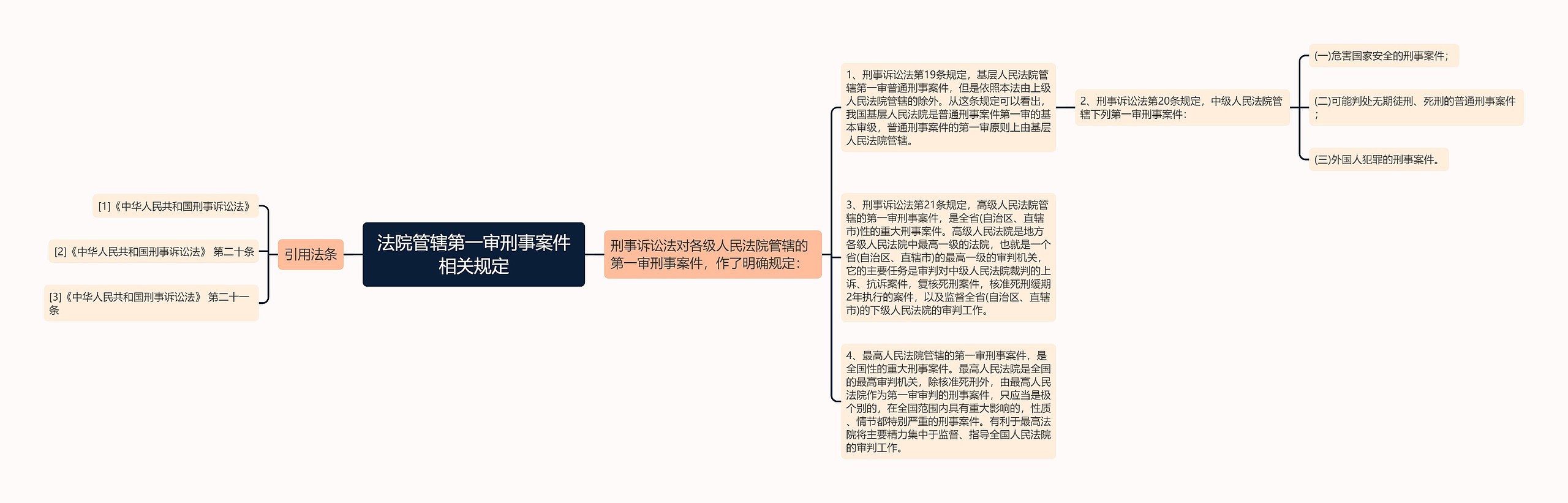 法院管辖第一审刑事案件相关规定