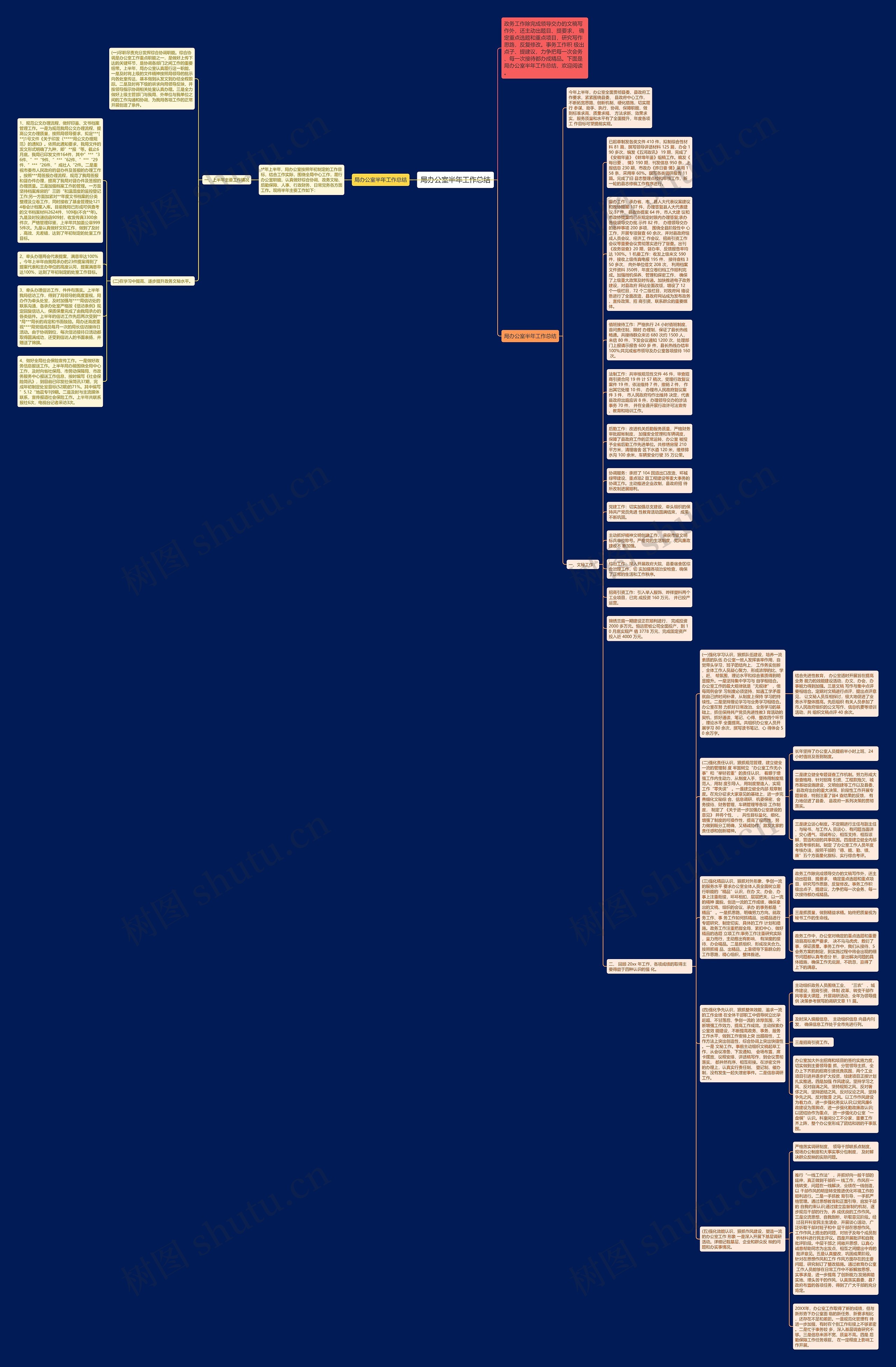 局办公室半年工作总结思维导图