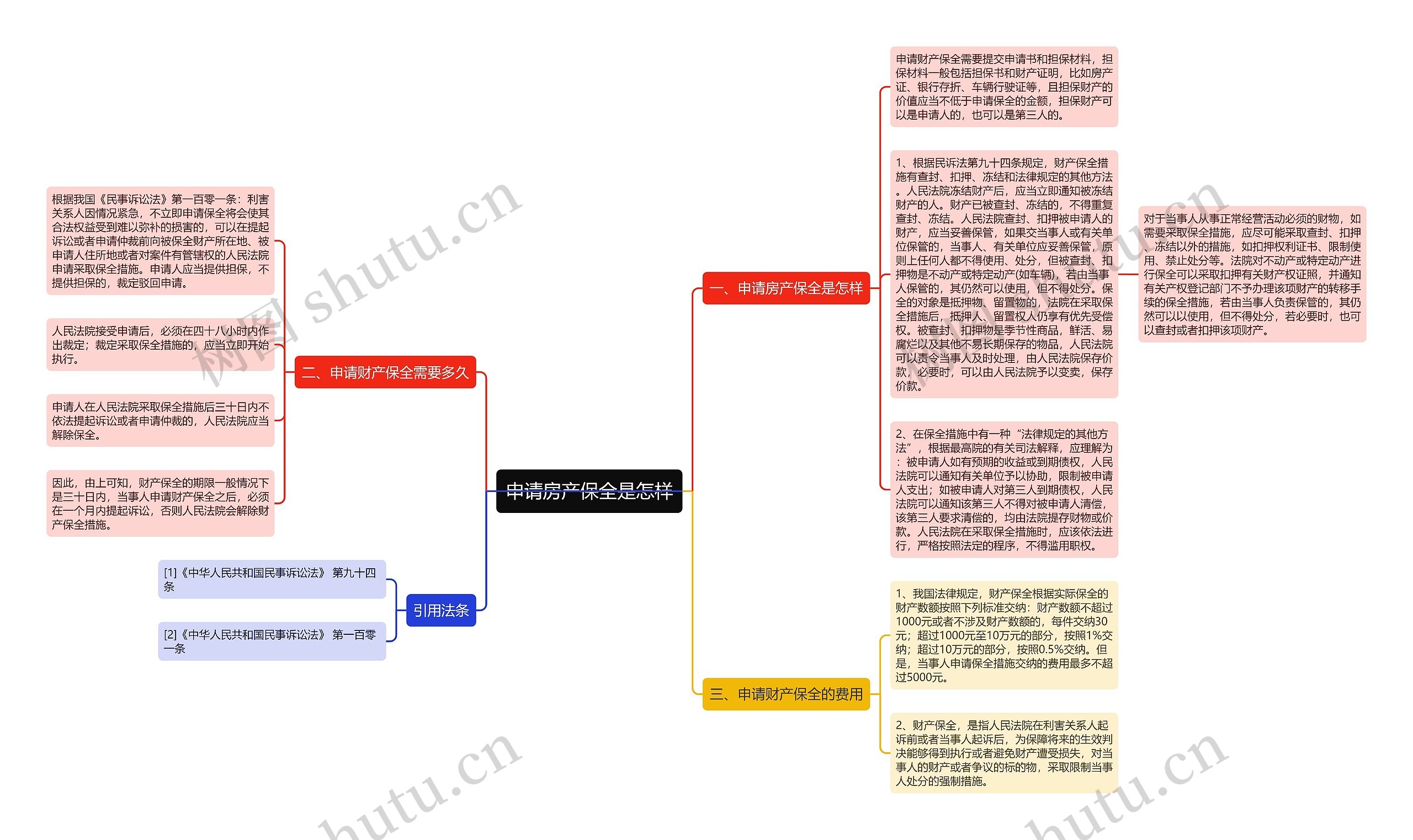 申请房产保全是怎样