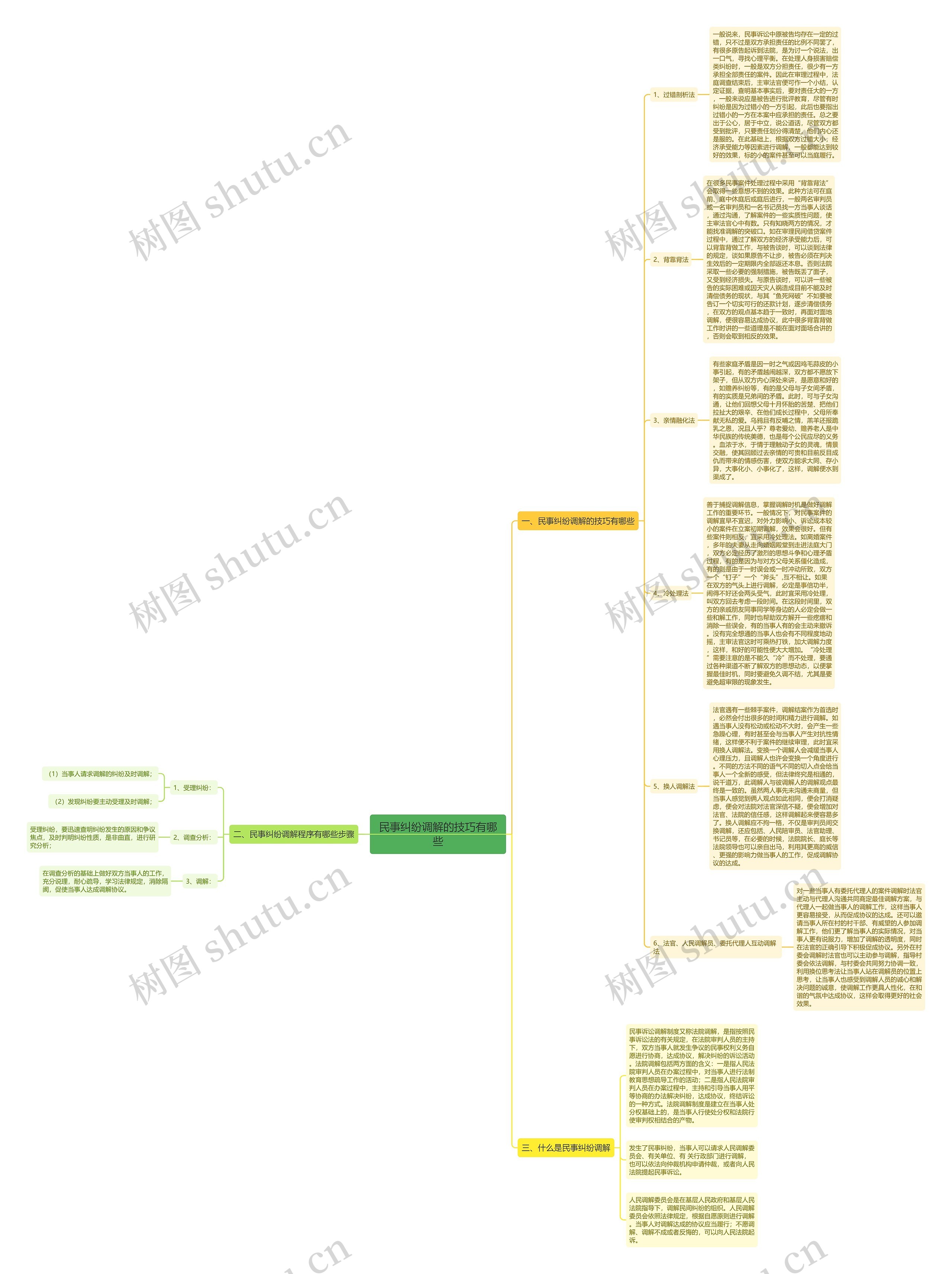 民事纠纷调解的技巧有哪些 民事纠纷调解的技巧有哪些
