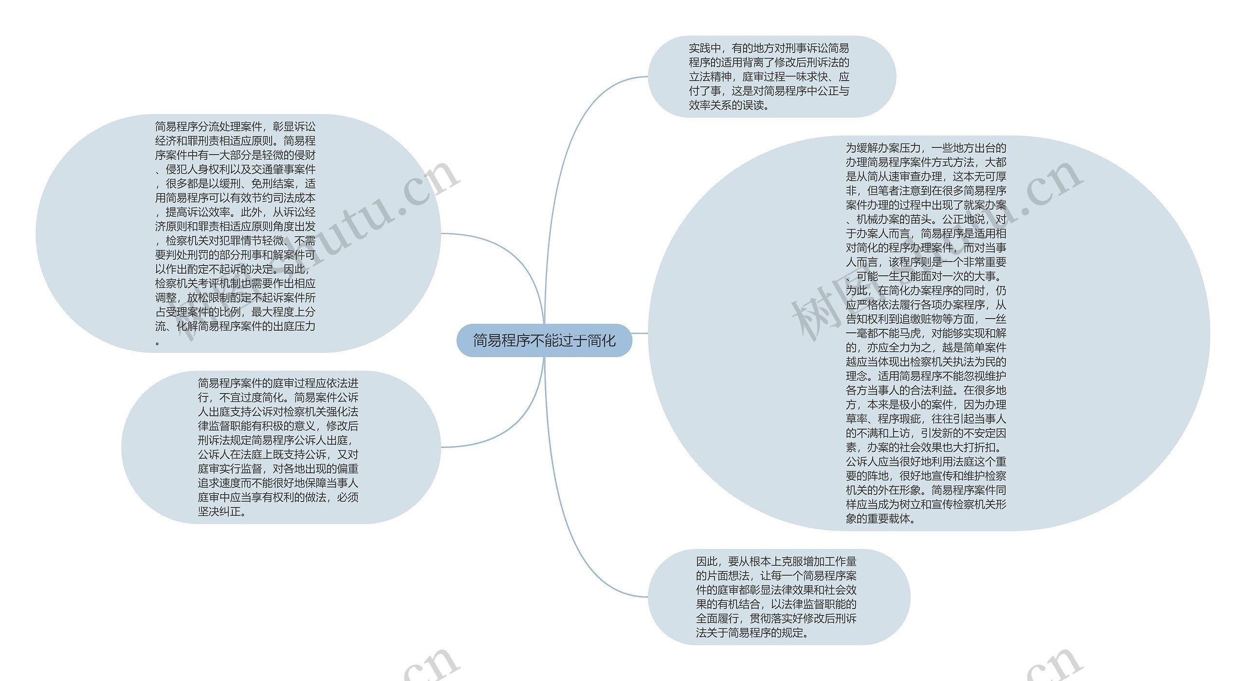 简易程序不能过于简化思维导图