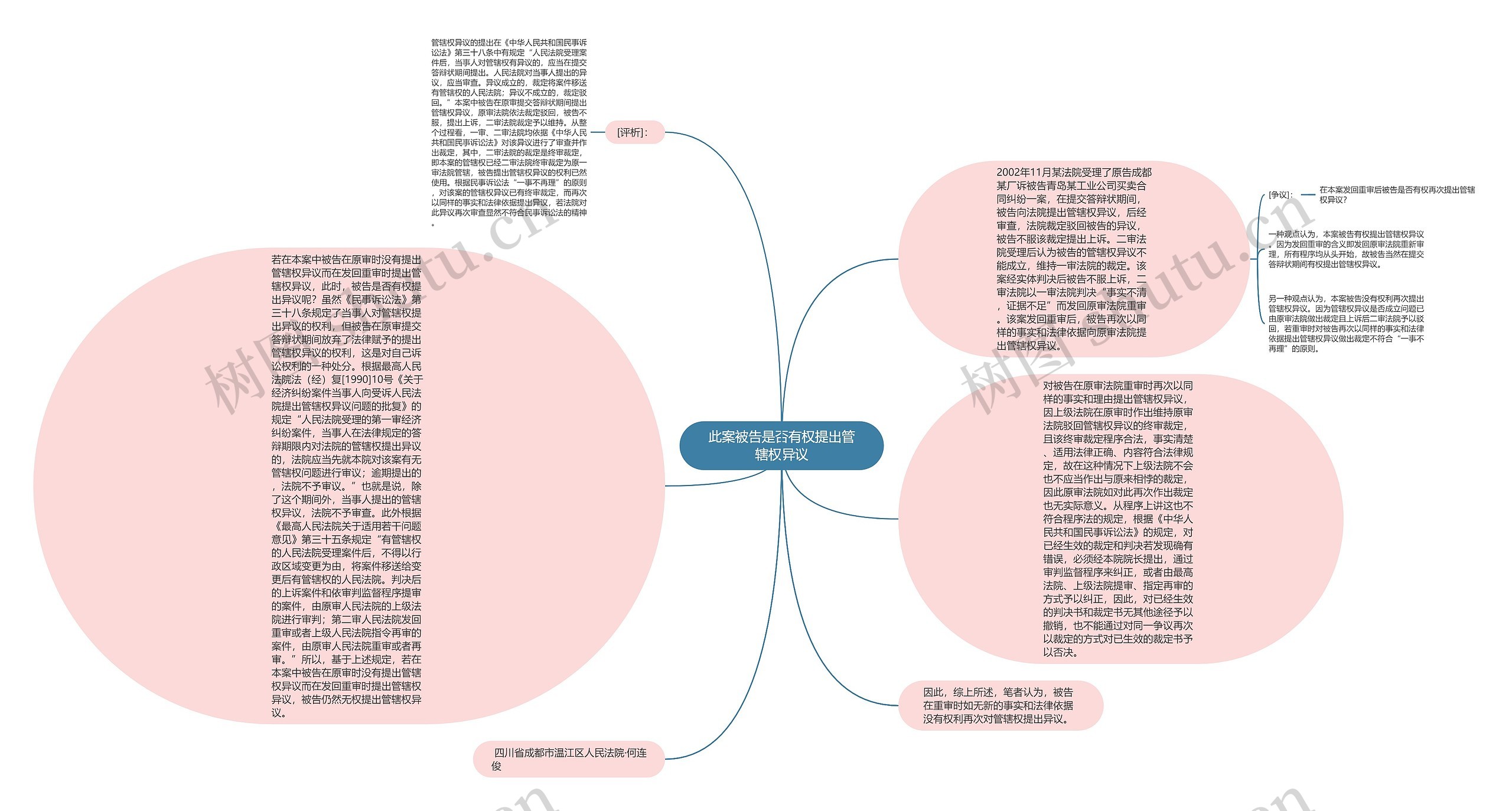 此案被告是否有权提出管辖权异议思维导图