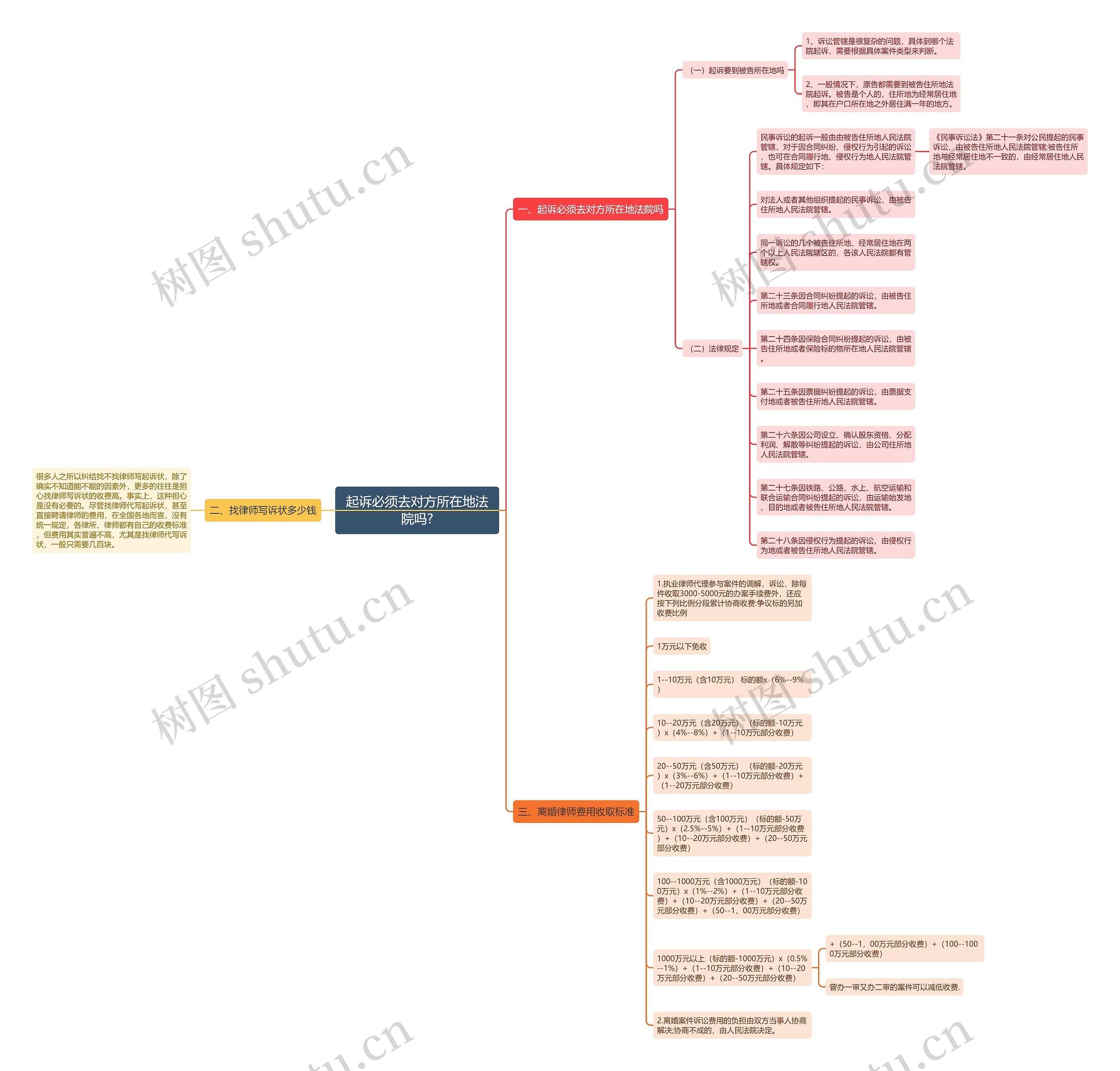 起诉必须去对方所在地法院吗? 起诉必须去对方所在地法院吗?