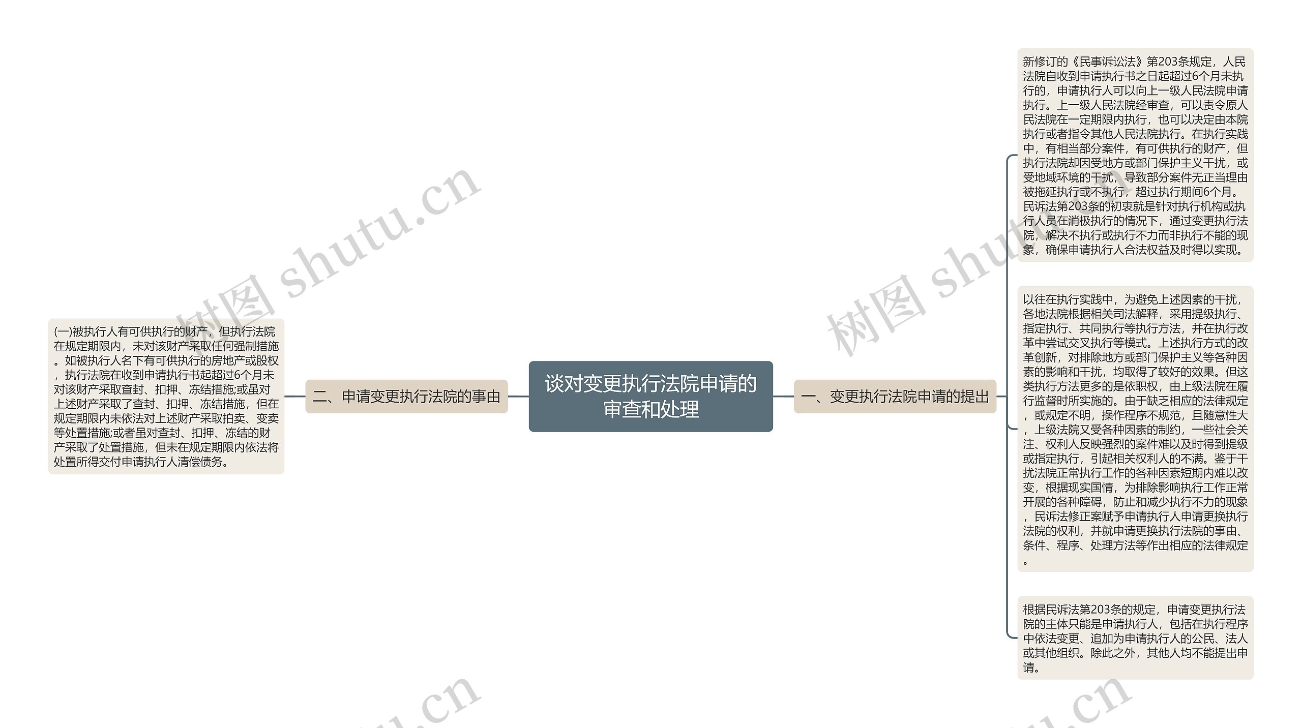 谈对变更执行法院申请的审查和处理