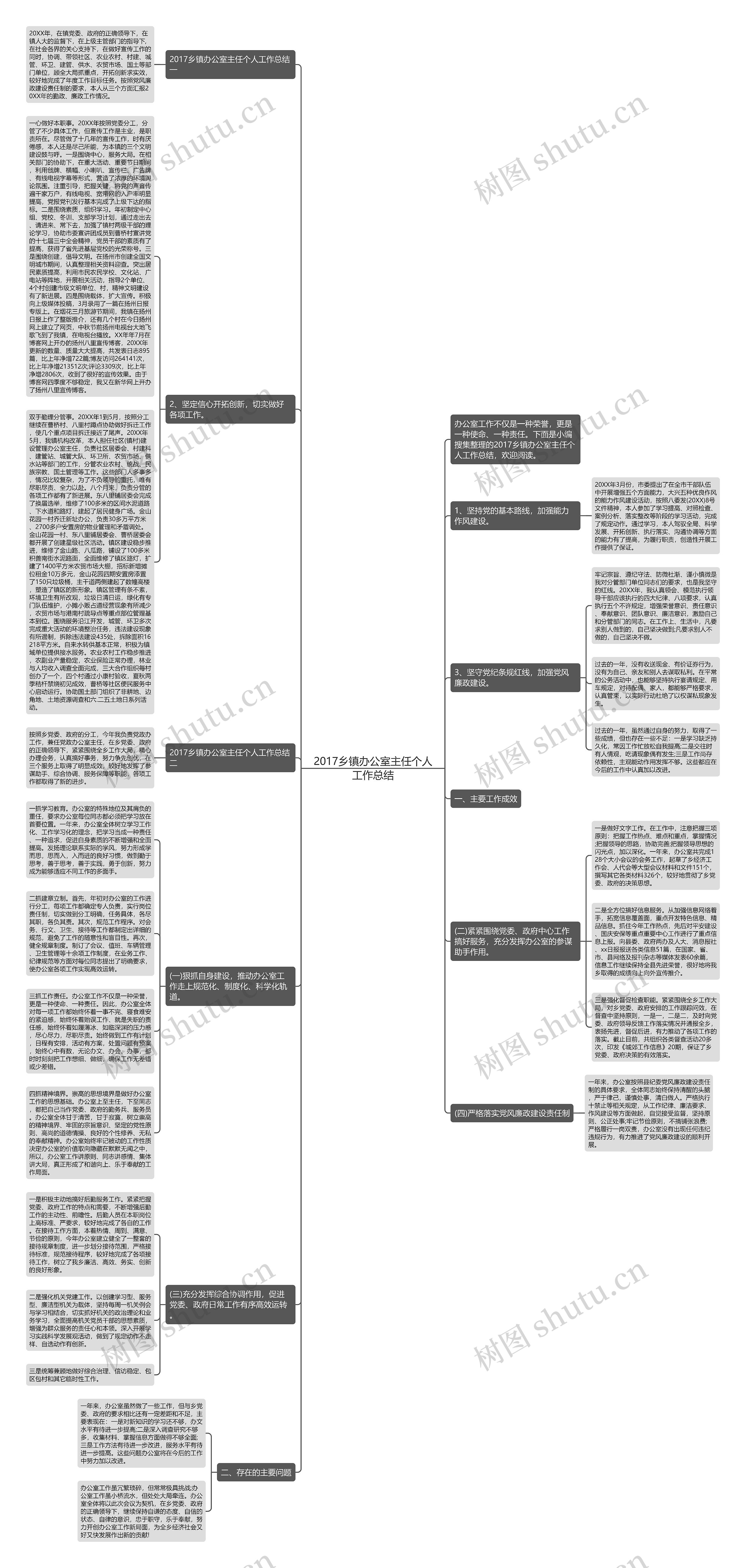 2017乡镇办公室主任个人工作总结思维导图