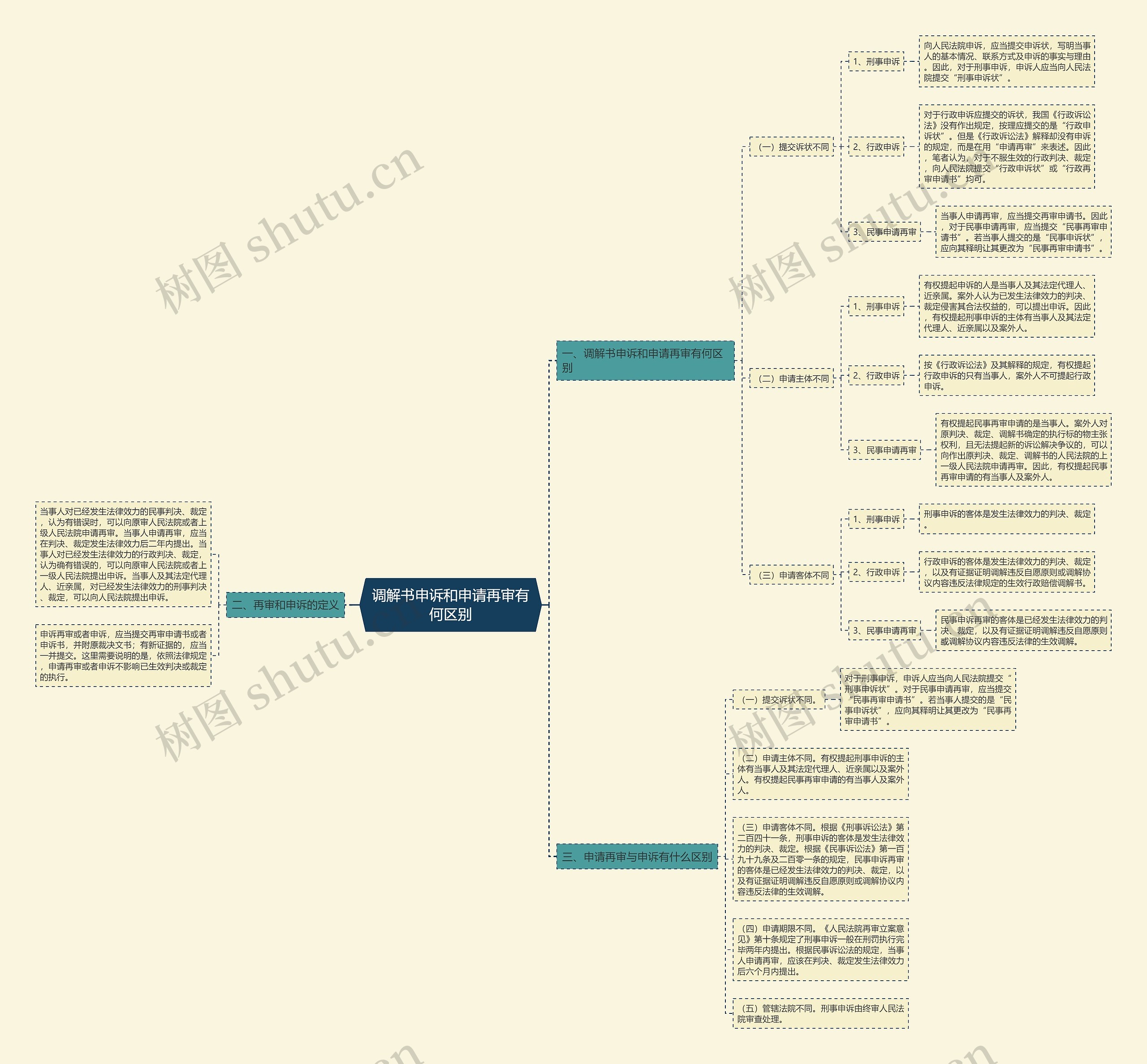 调解书申诉和申请再审有何区别 调解书申诉和申请再审有何区别