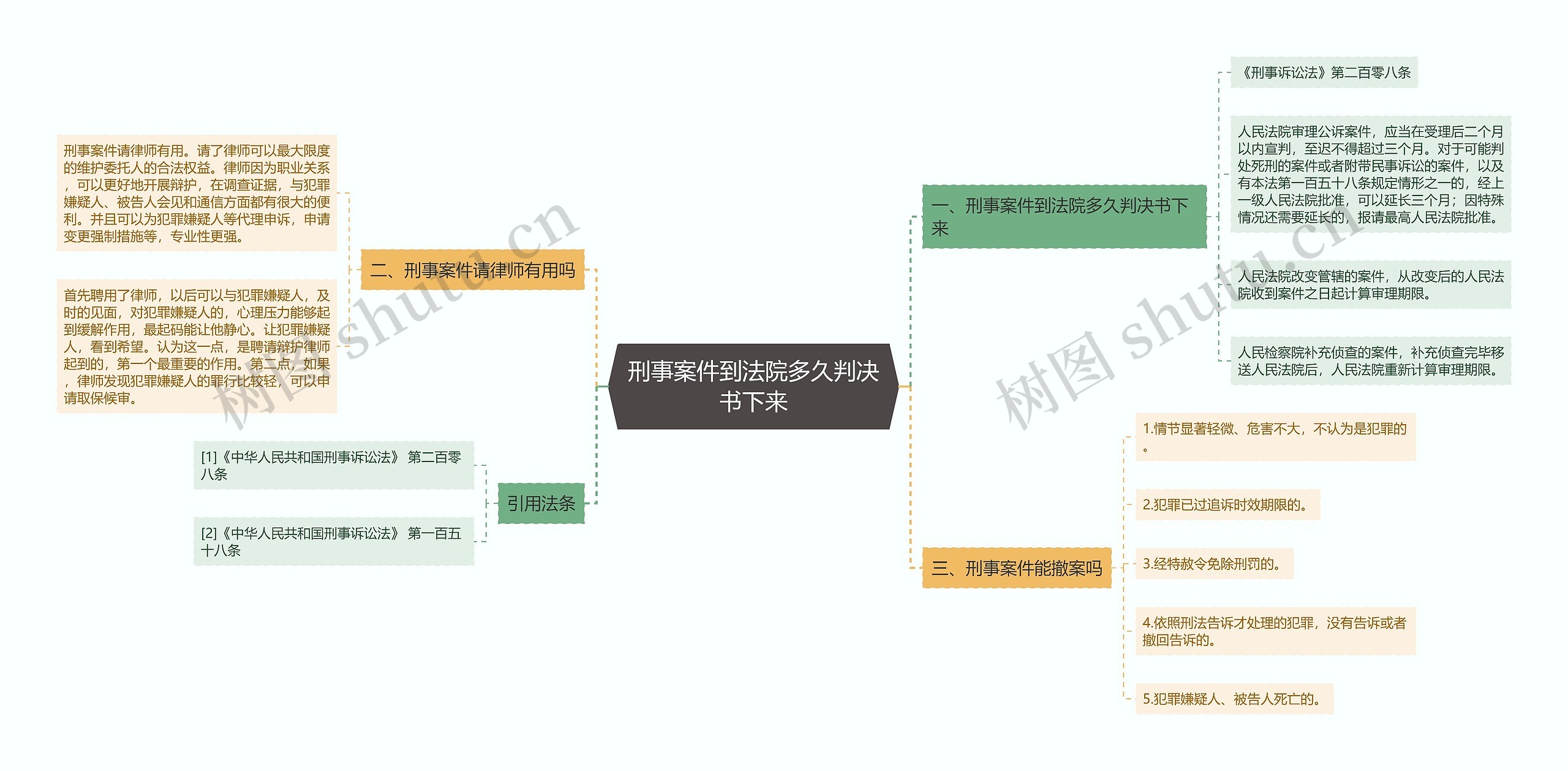 刑事案件到法院多久判决书下来