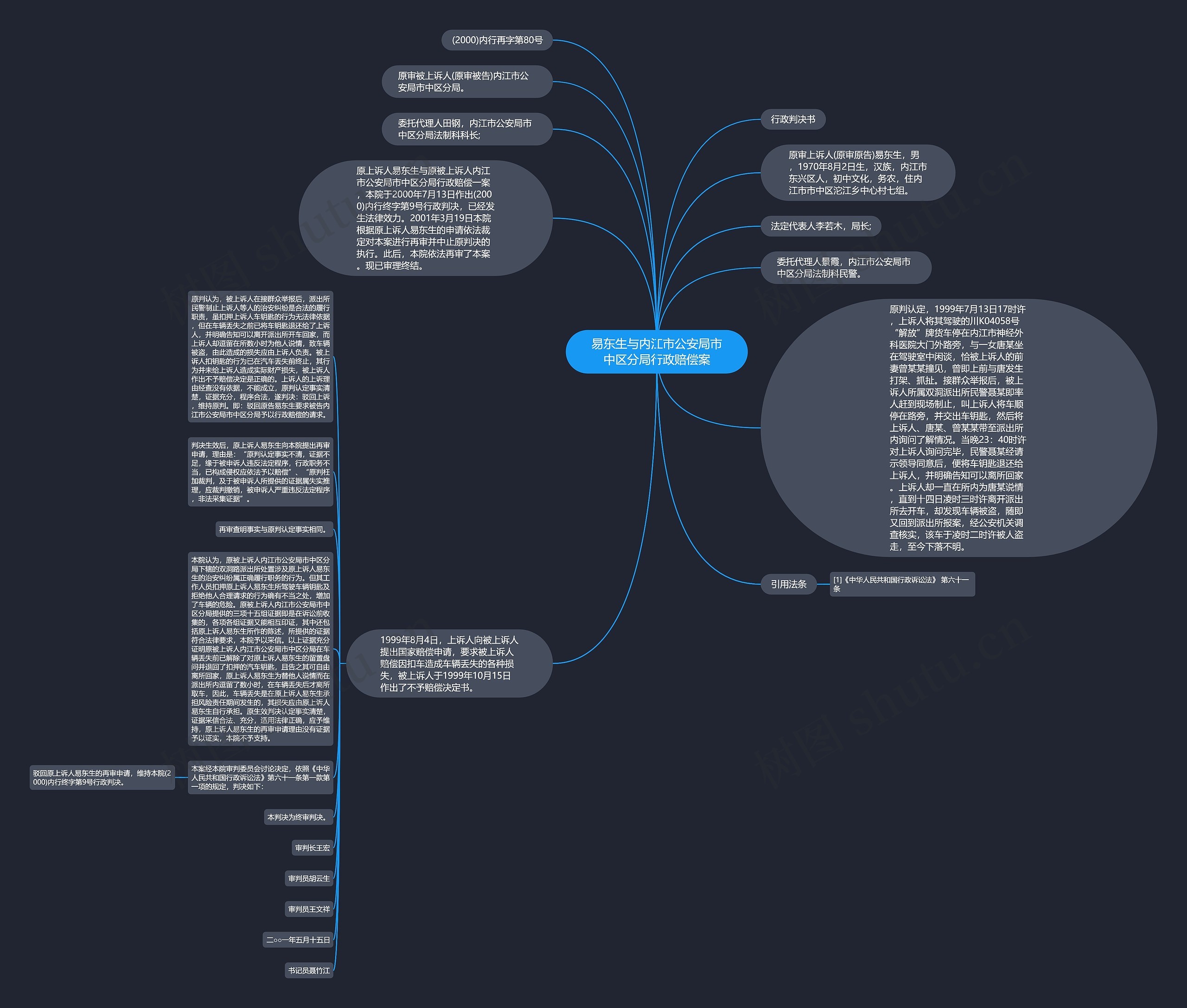 易东生与内江市公安局市中区分局行政赔偿案思维导图