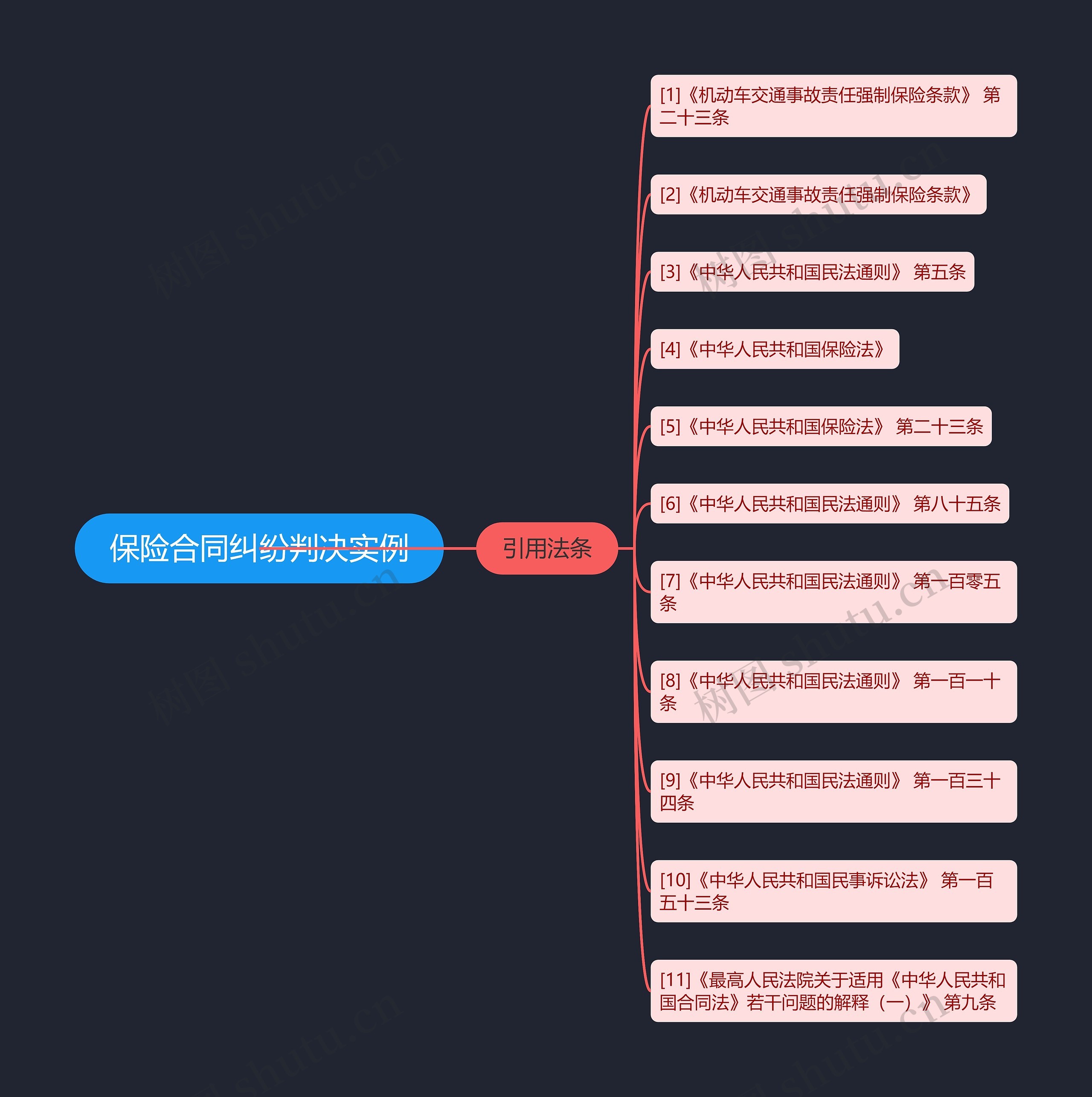 保险合同纠纷判决实例 保险合同纠纷判决实例