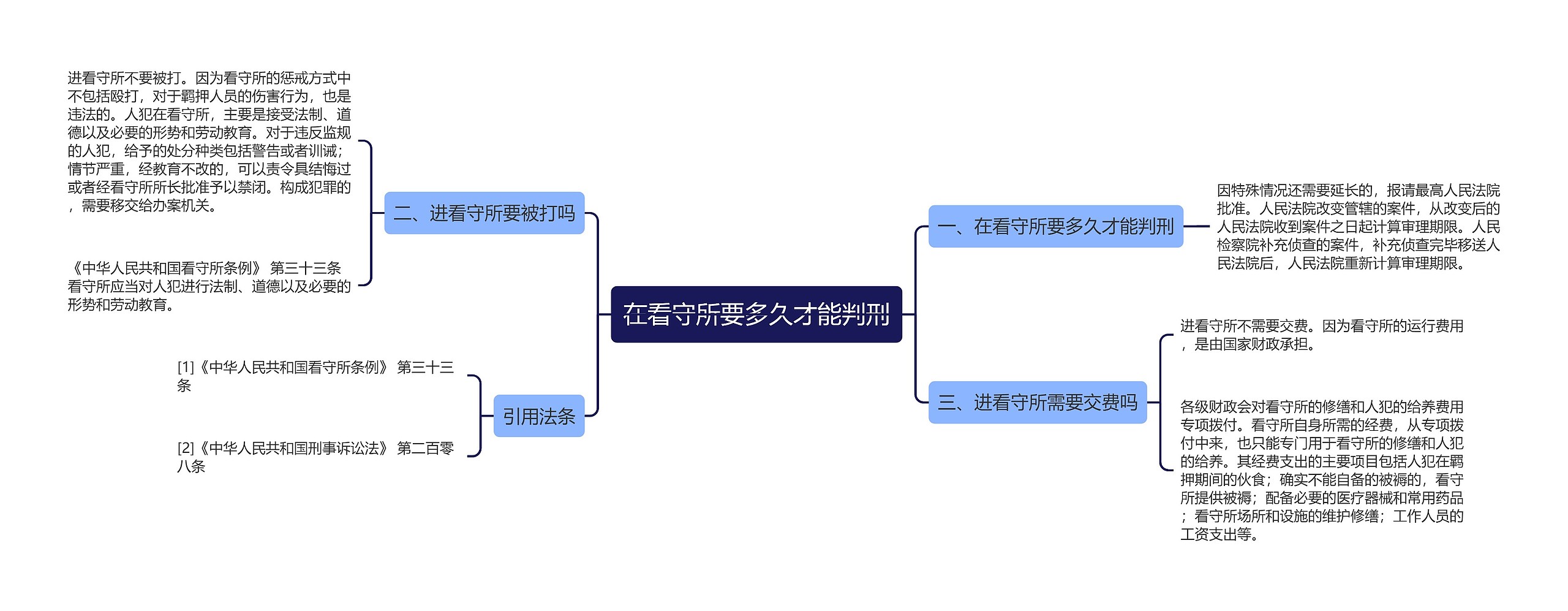 在看守所要多久才能判刑