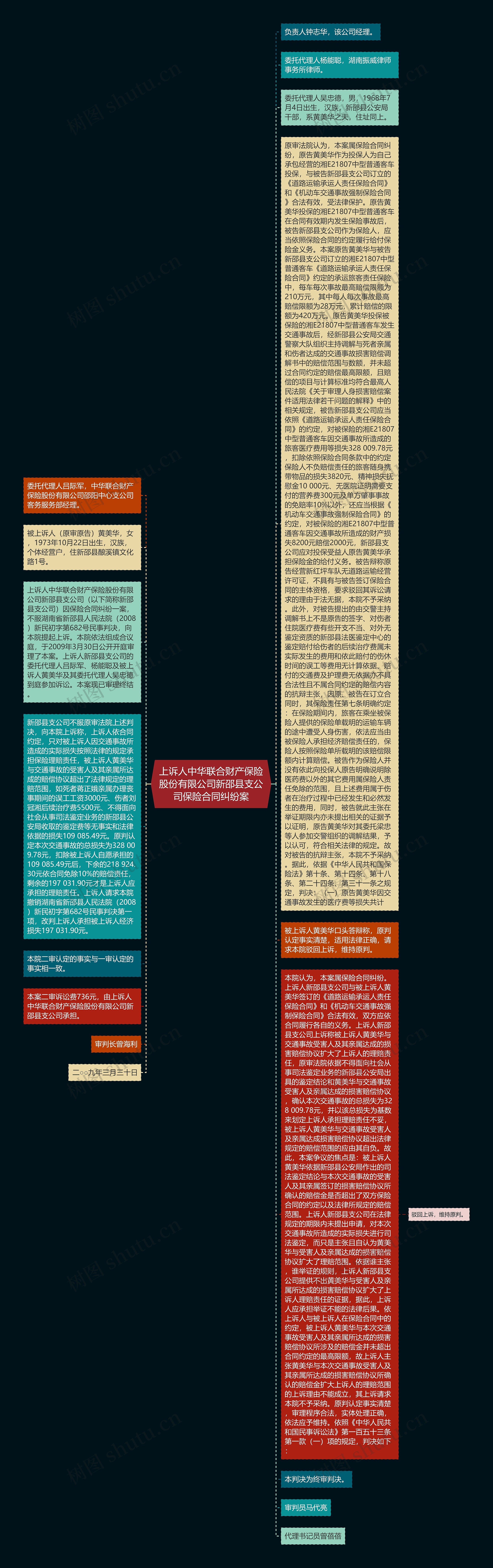 上诉人中华联合财产保险股份有限公司新邵县支公司保险合同纠纷案