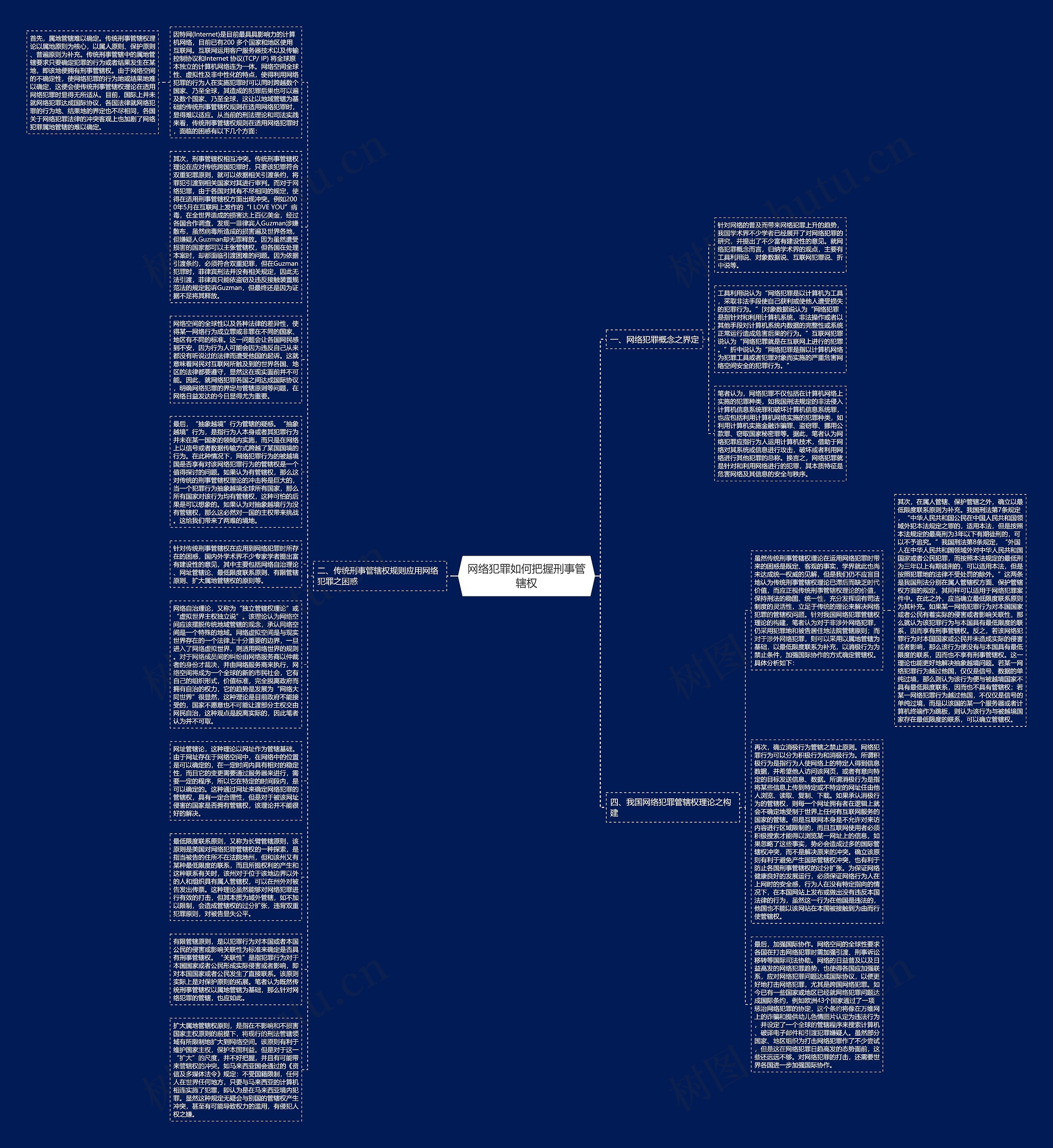 网络犯罪如何把握刑事管辖权思维导图