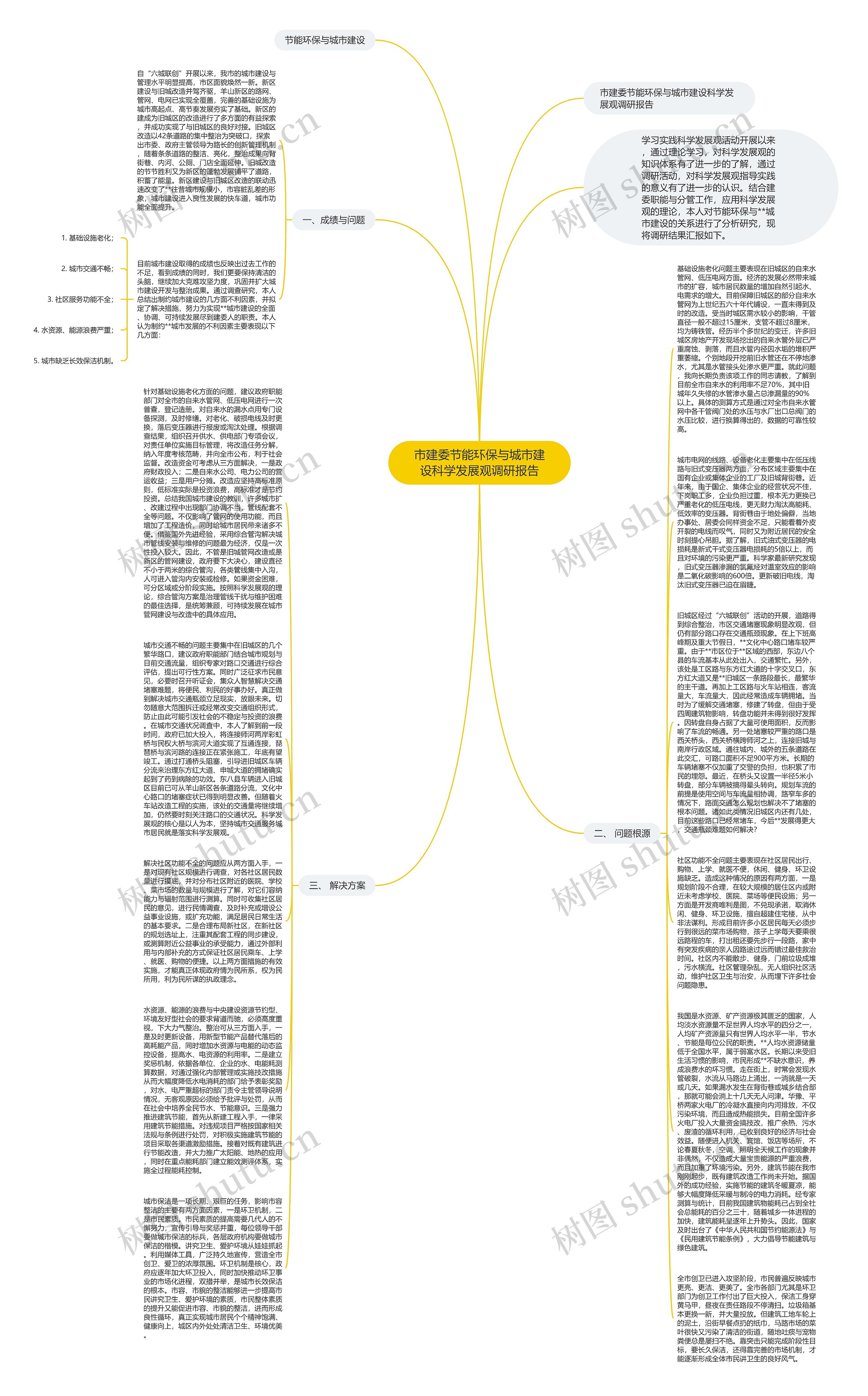 市建委节能环保与城市建设科学发展观调研报告思维导图