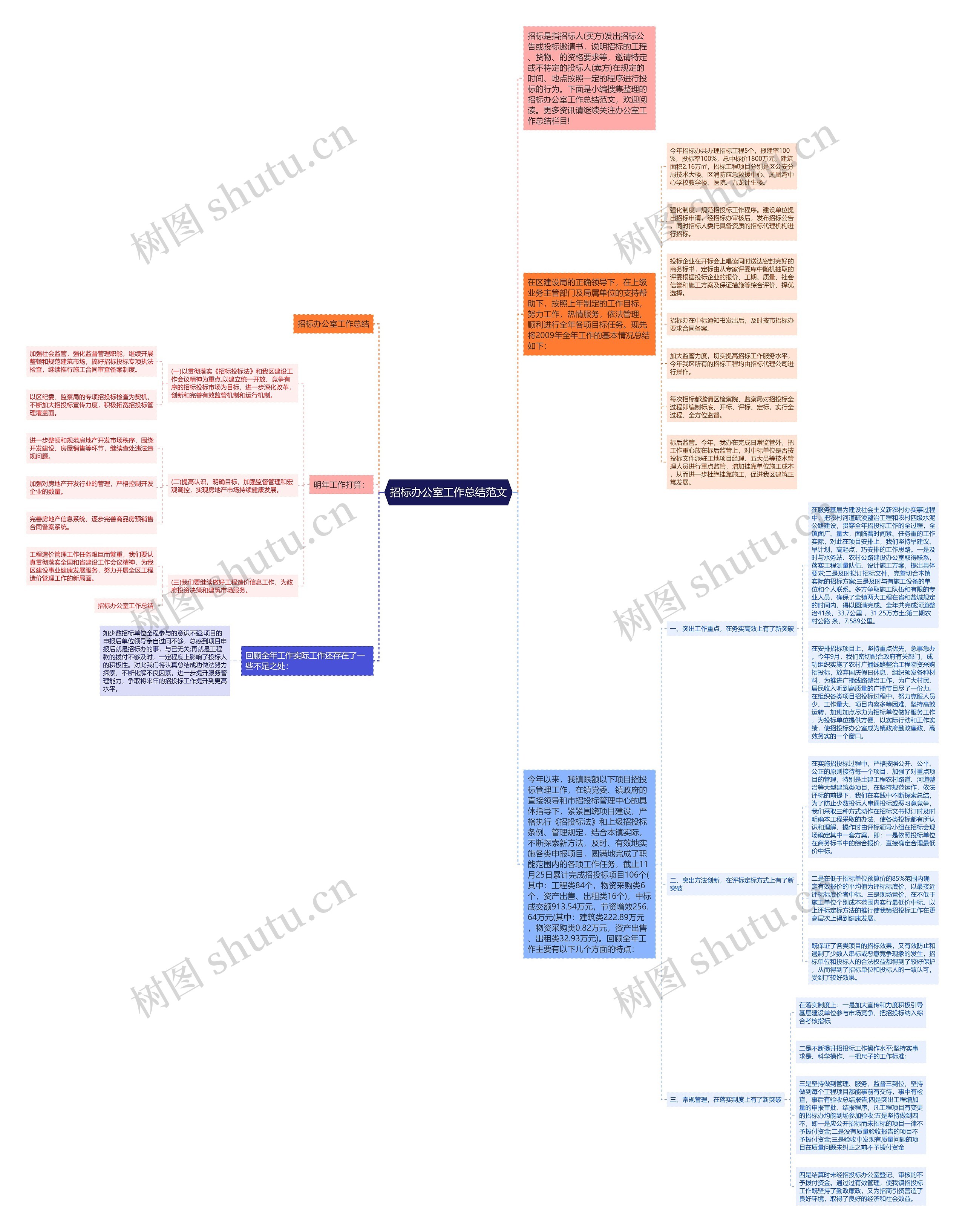 招标办公室工作总结范文 招标办公室工作总结范文