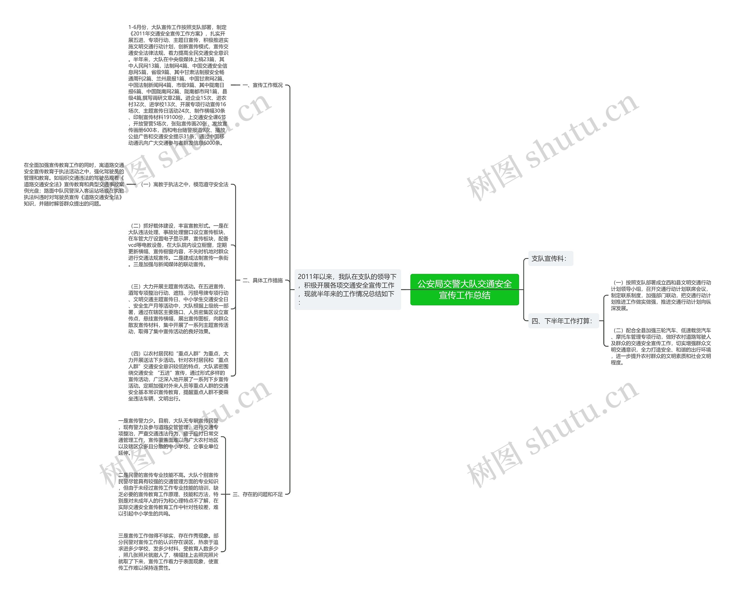 公安局交警大队交通安全宣传工作总结思维导图