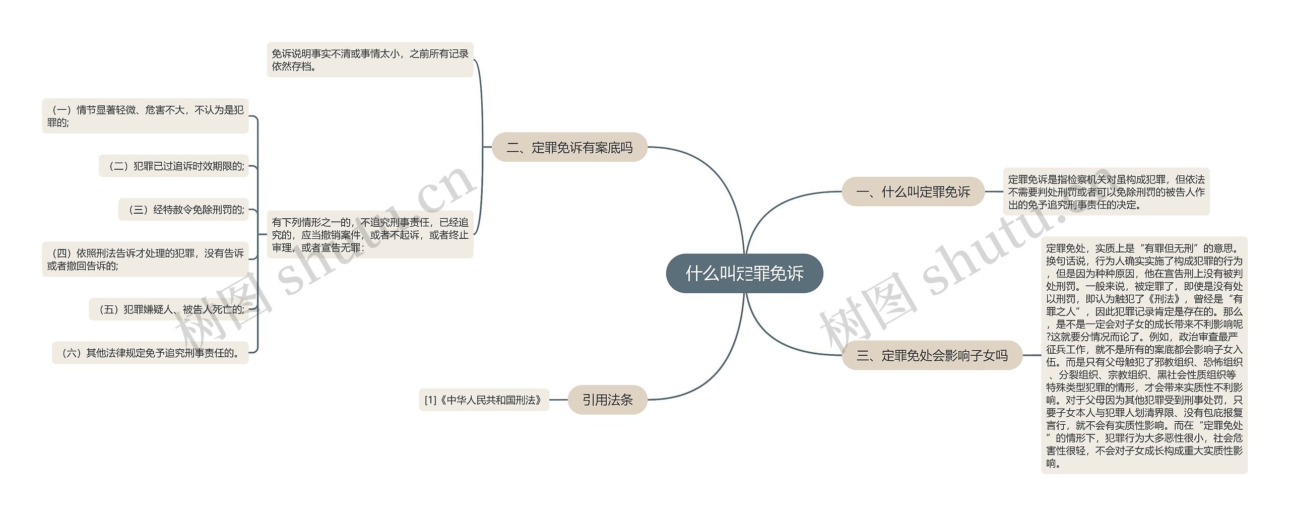 什么叫定罪免诉思维导图