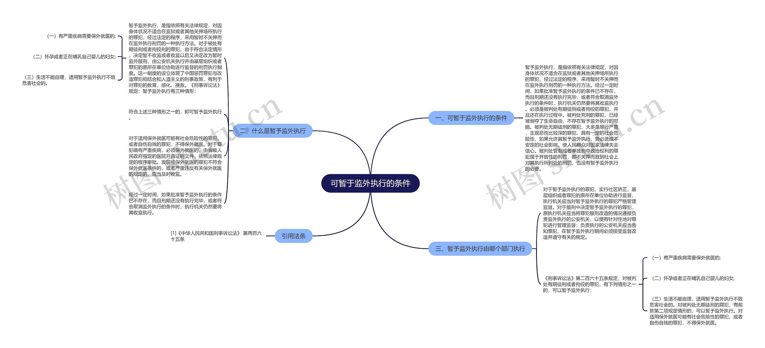 可暂于监外执行的条件思维导图