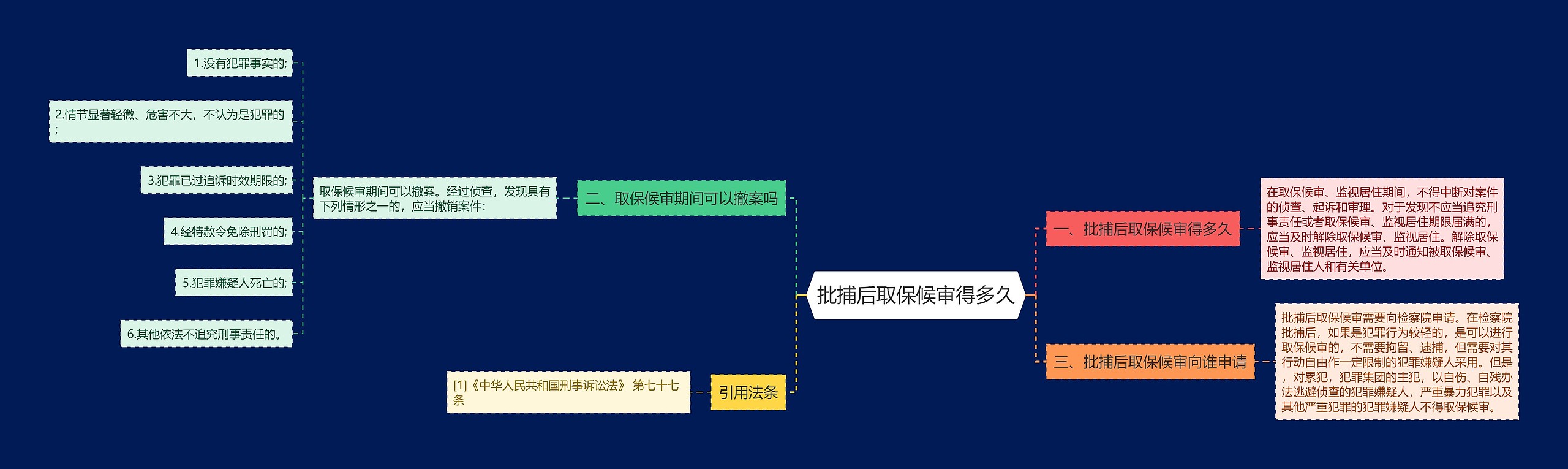 批捕后取保候审得多久