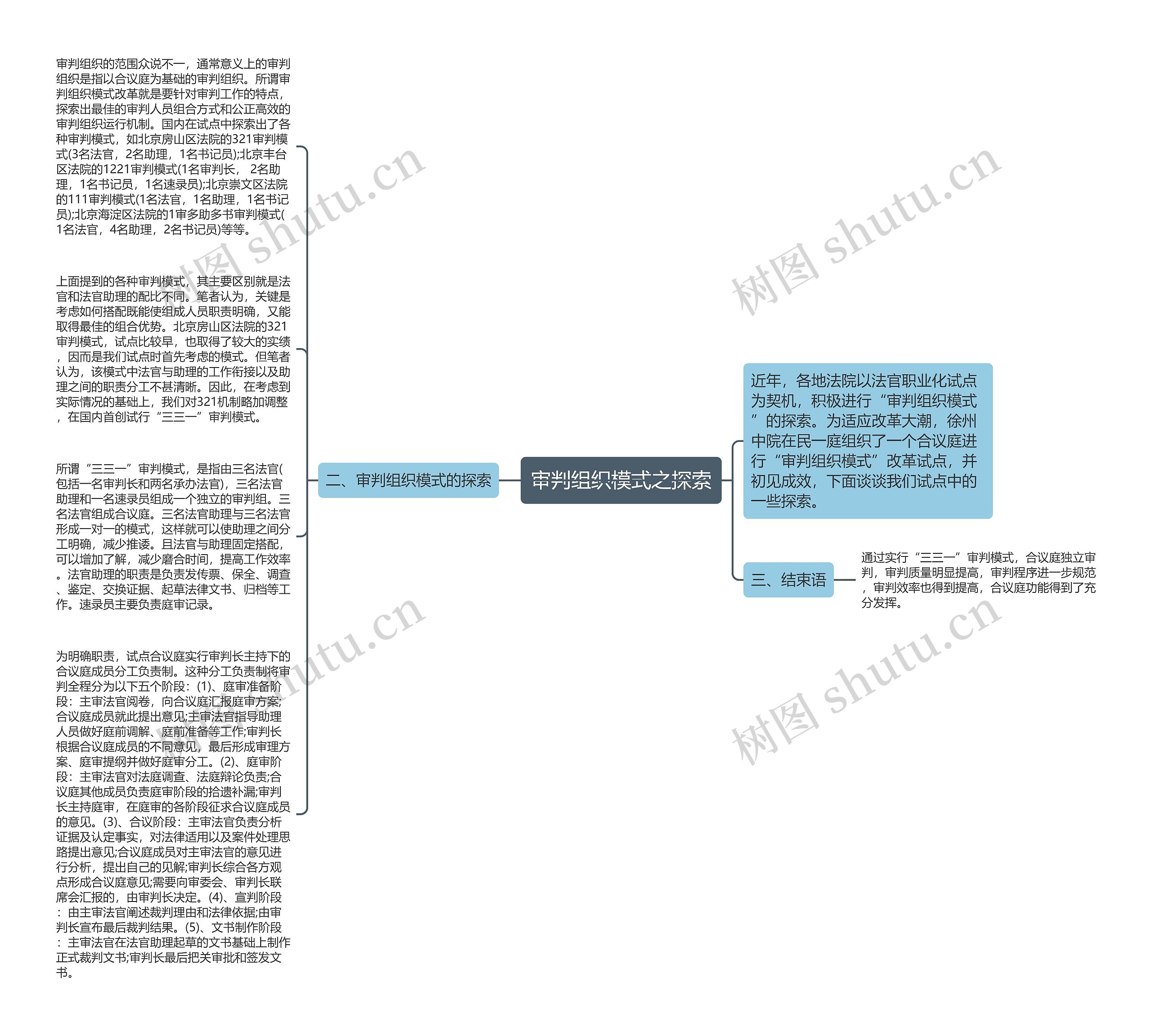 审判组织模式之探索思维导图