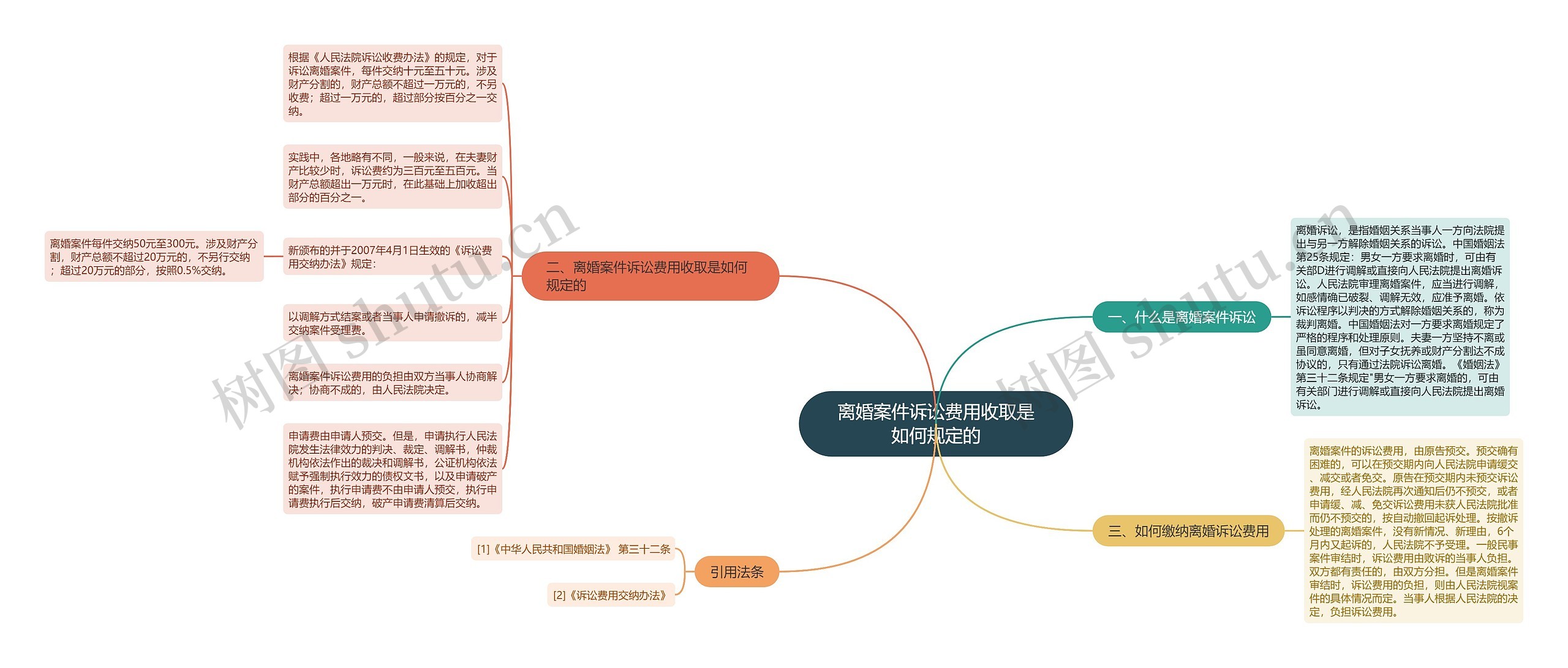 离婚案件诉讼费用收取是如何规定的 离婚案件诉讼费用收取是如何规定的