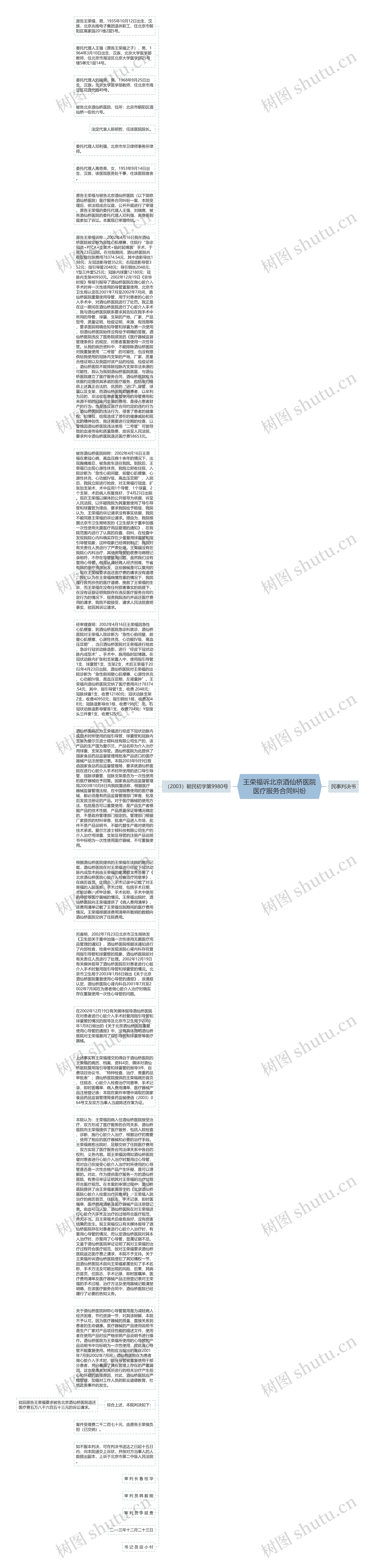 王荣福诉北京酒仙桥医院医疗服务合同纠纷思维导图