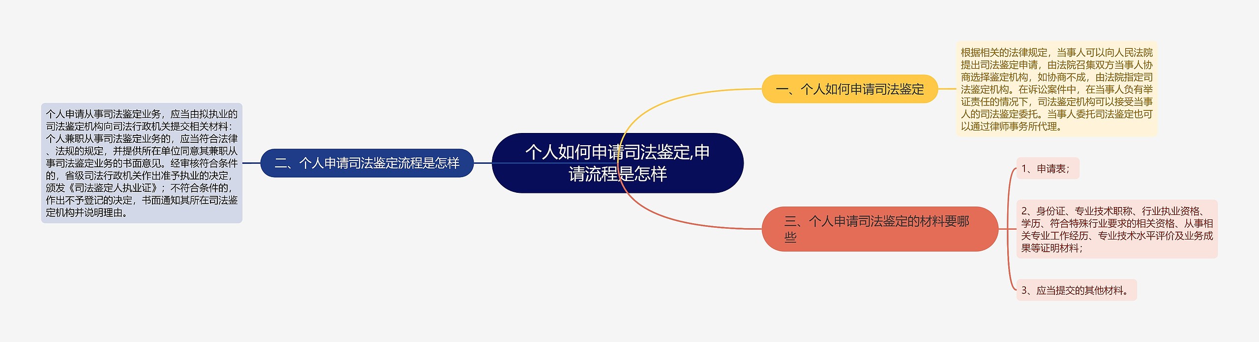 个人如何申请司法鉴定,申请流程是怎样