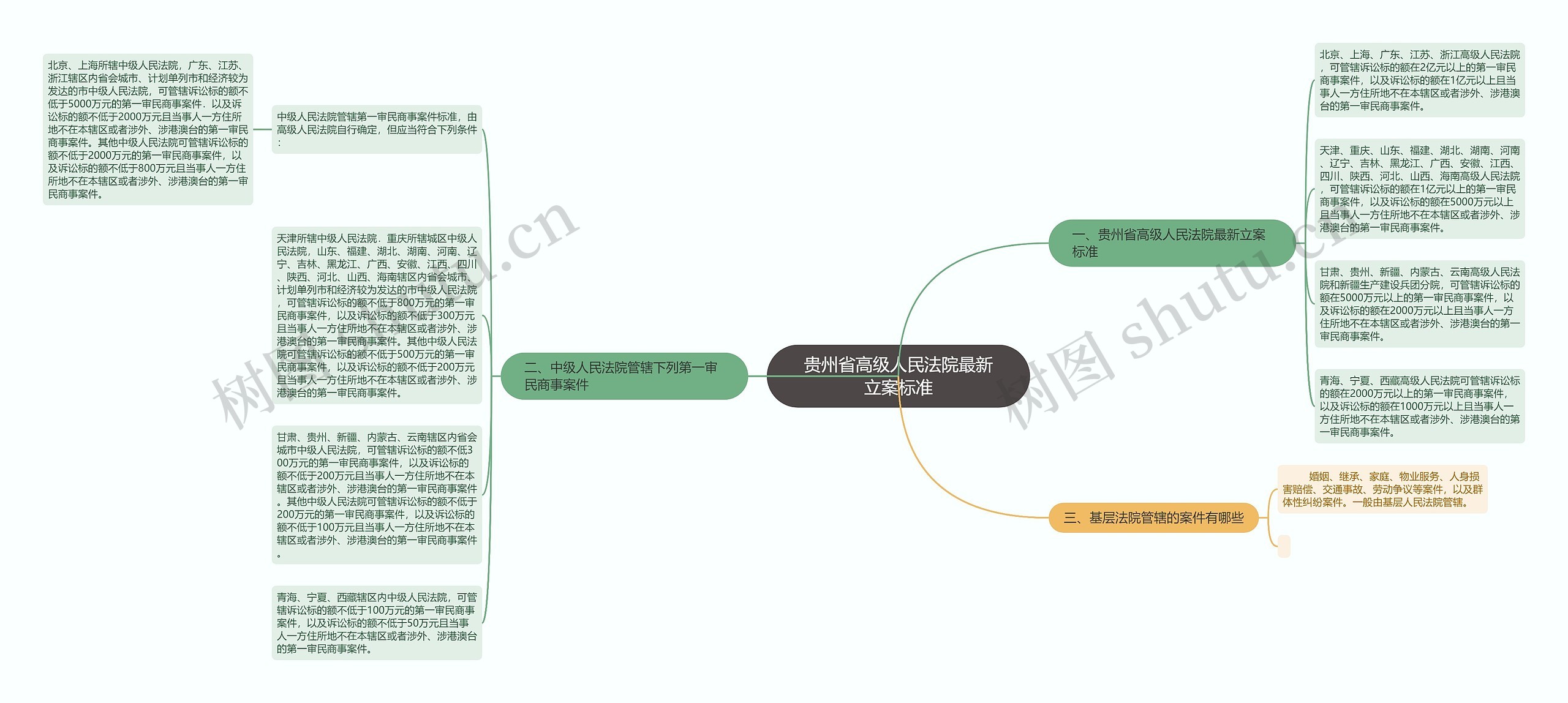 贵州省高级人民法院最新立案标准