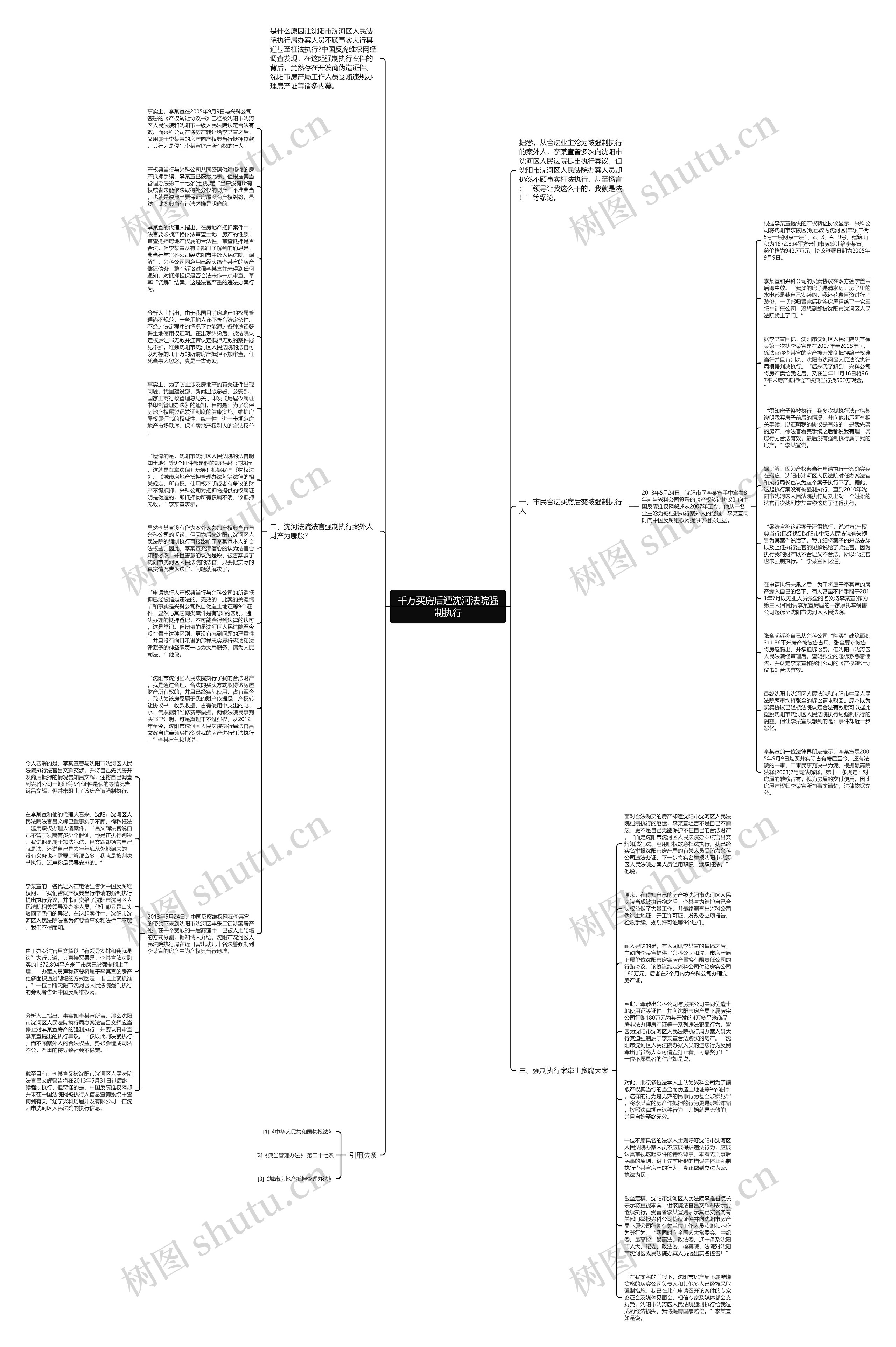 千万买房后遭沈河法院强制执行思维导图