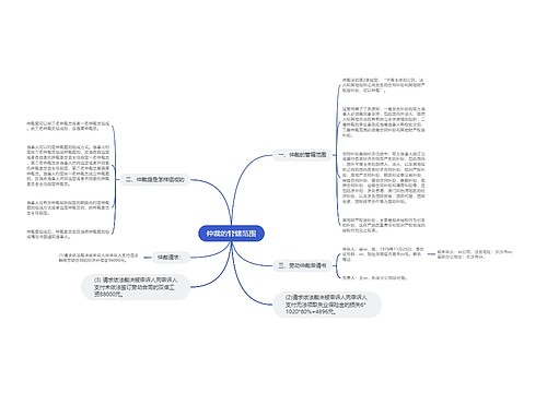 仲裁的管辖范围