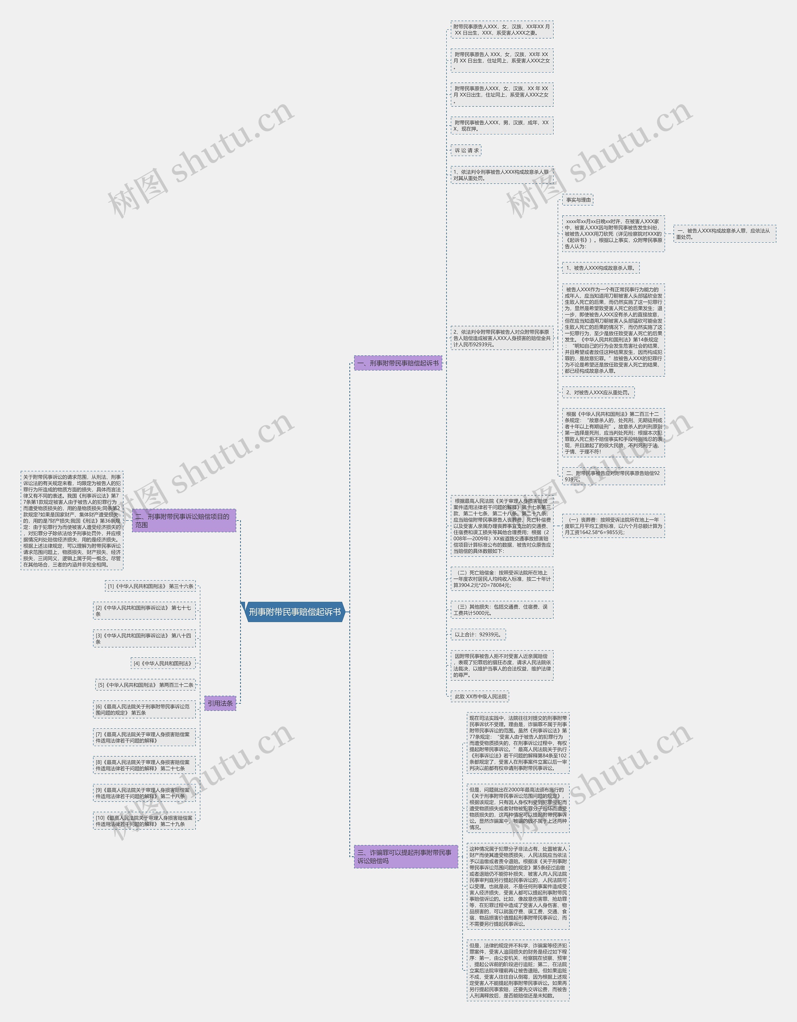 刑事附带民事赔偿起诉书思维导图