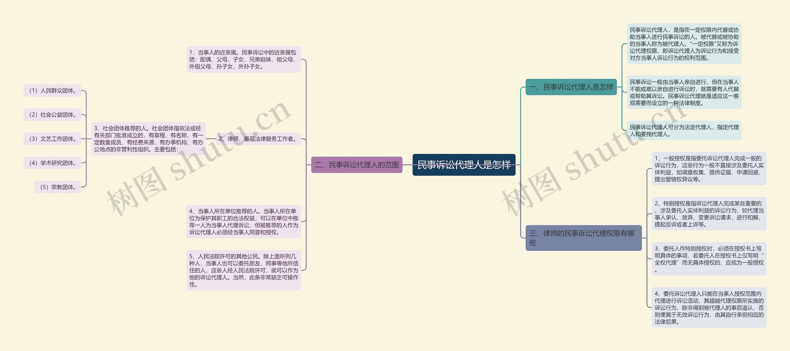 民事诉讼代理人是怎样