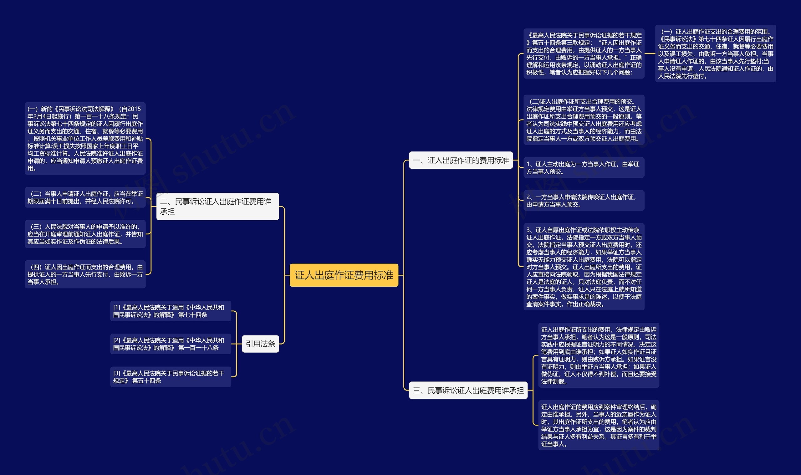 证人出庭作证费用标准思维导图
