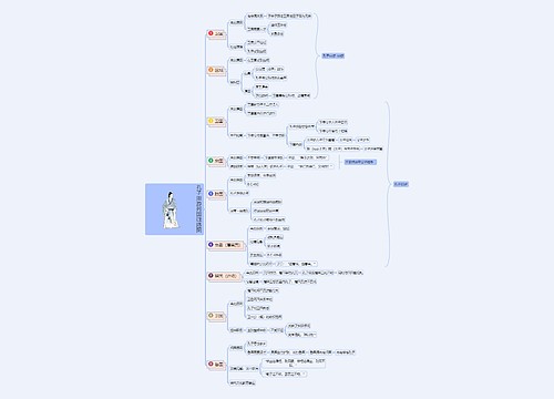 孔子周游列国线路图