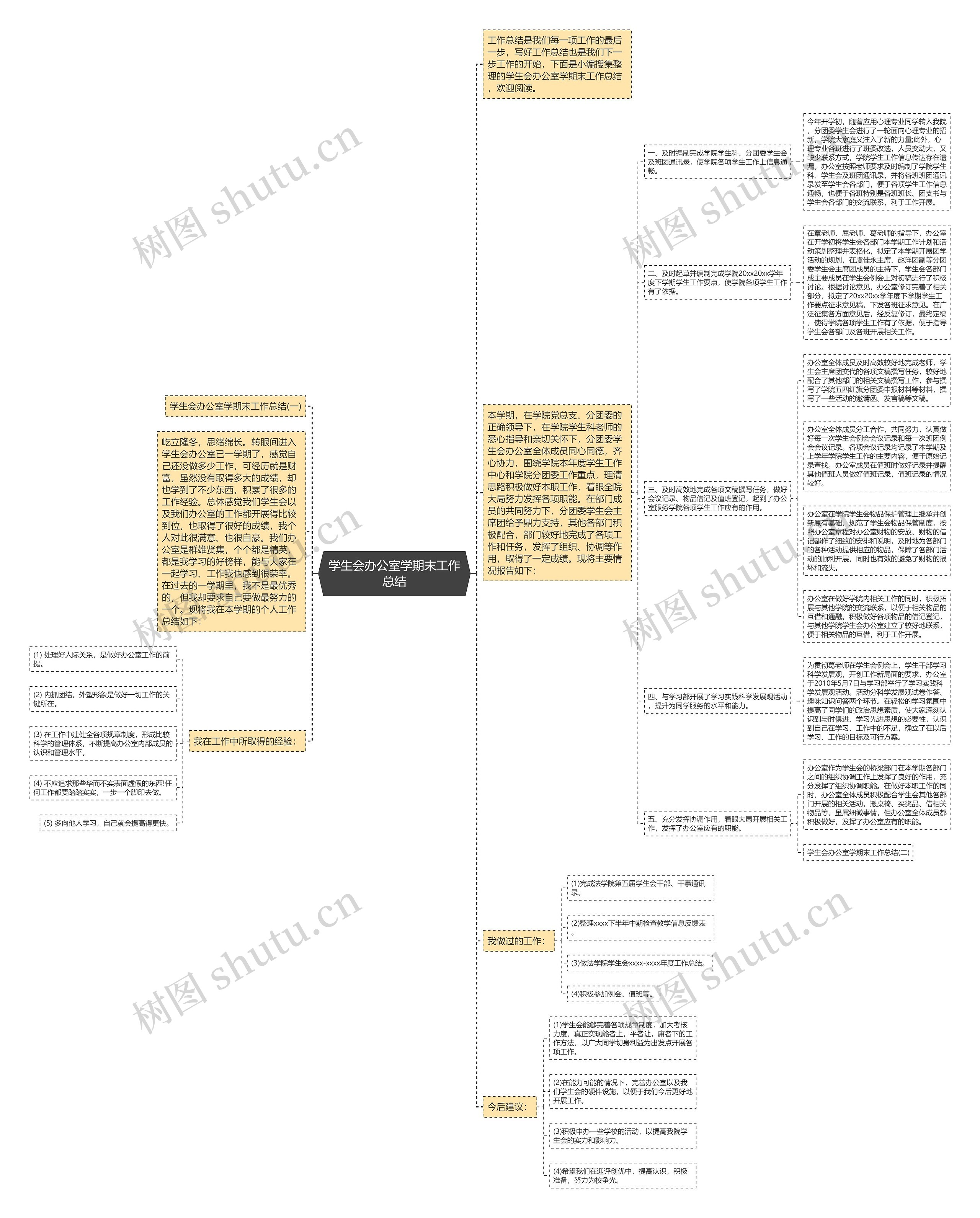 学生会办公室学期末工作总结思维导图