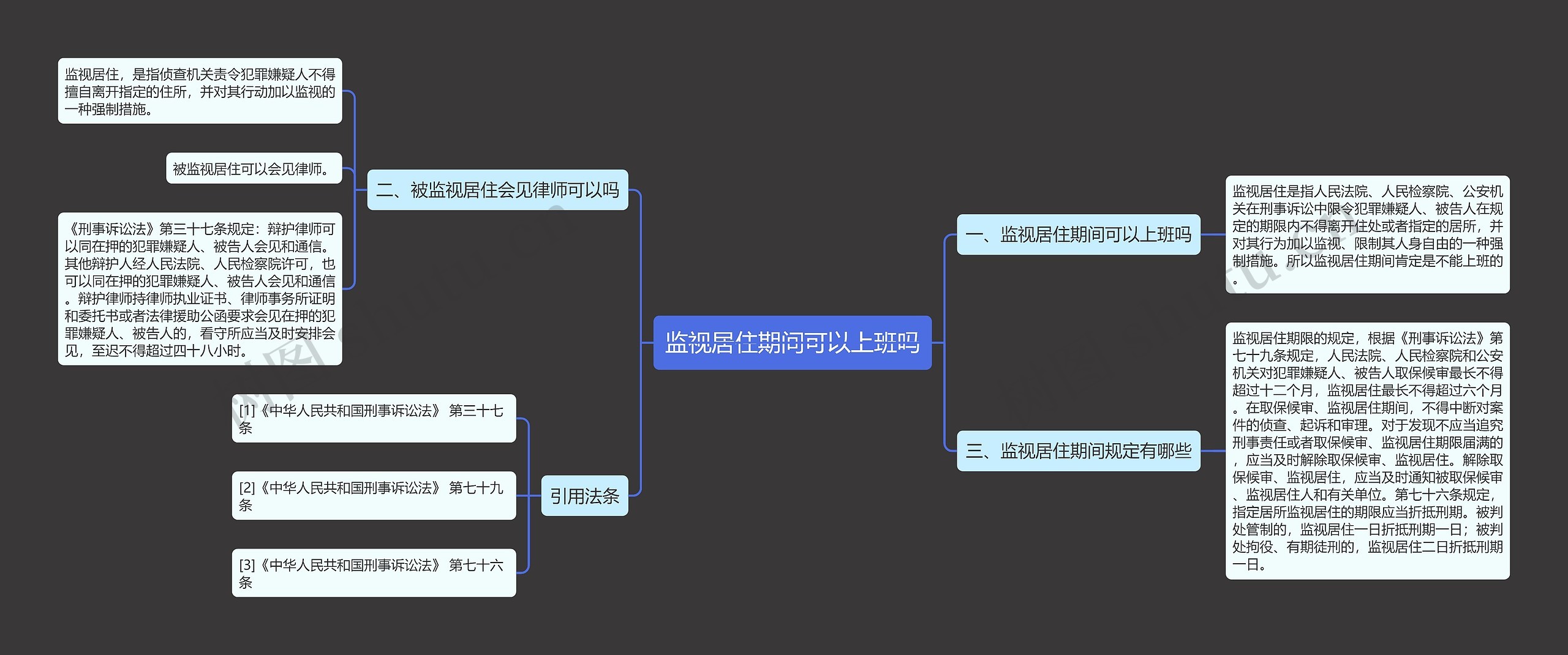 监视居住期间可以上班吗思维导图