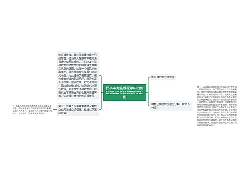 民事审判监督程序中的新证据及最佳证据规则的运用