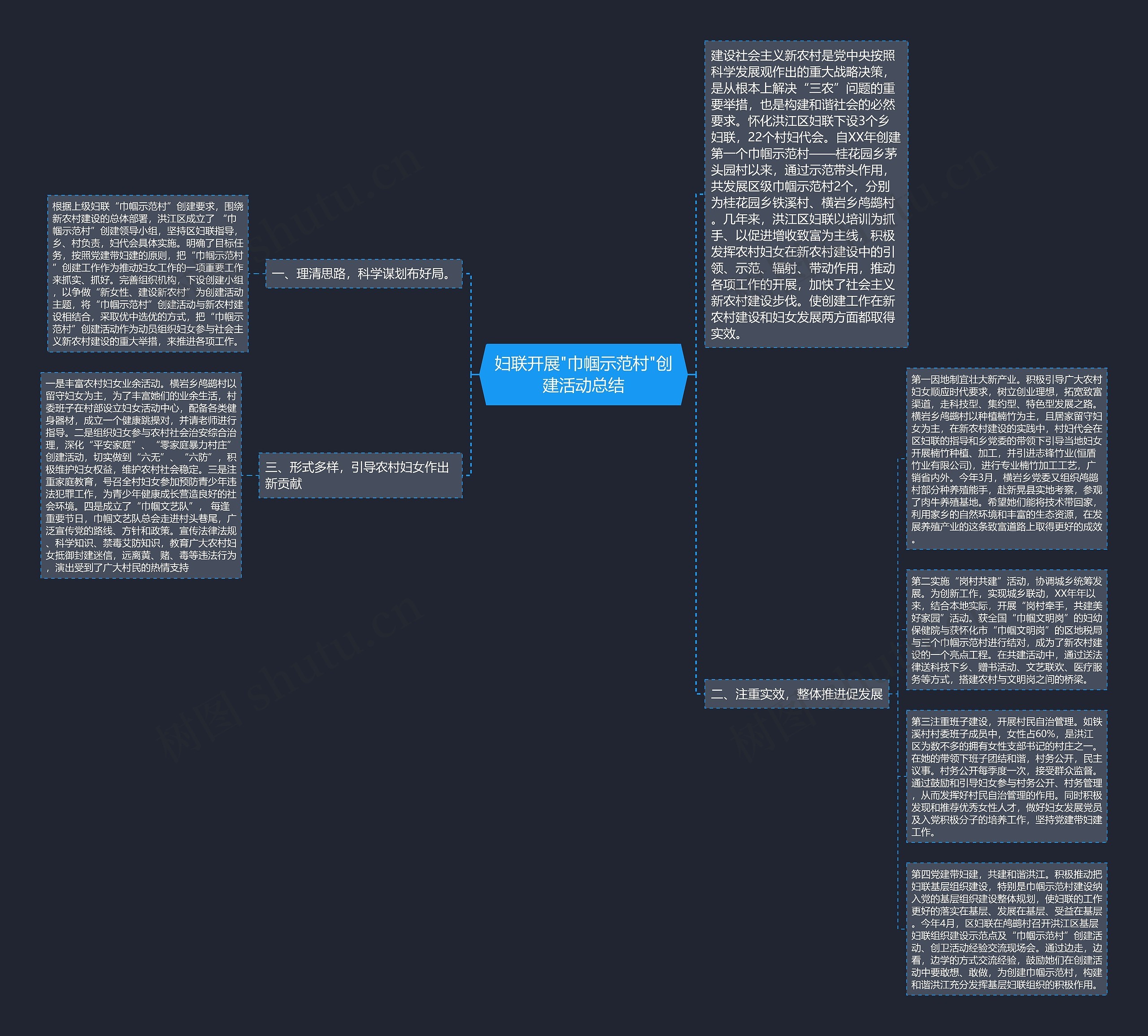 妇联开展"巾帼示范村"创建活动总结思维导图