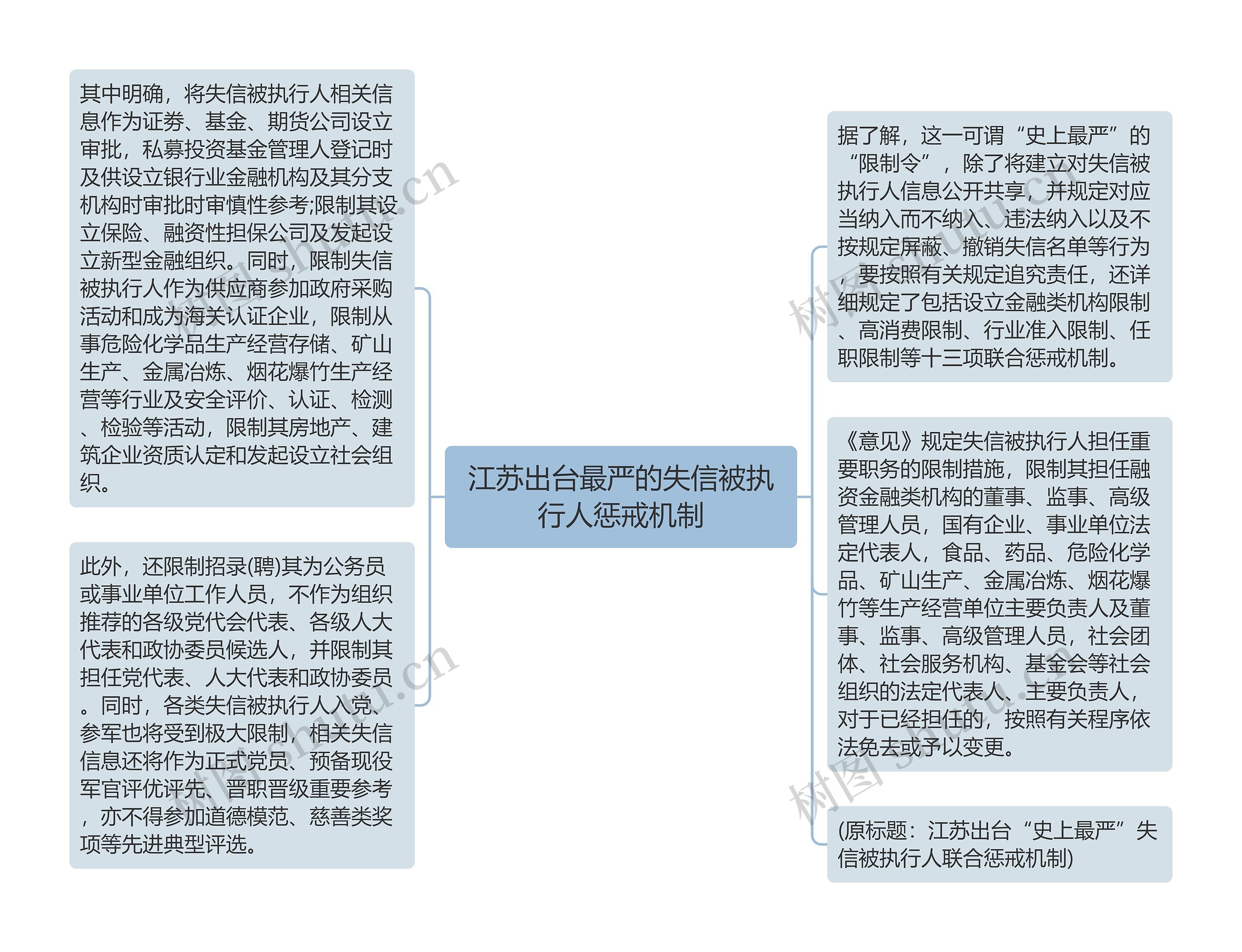 江苏出台最严的失信被执行人惩戒机制