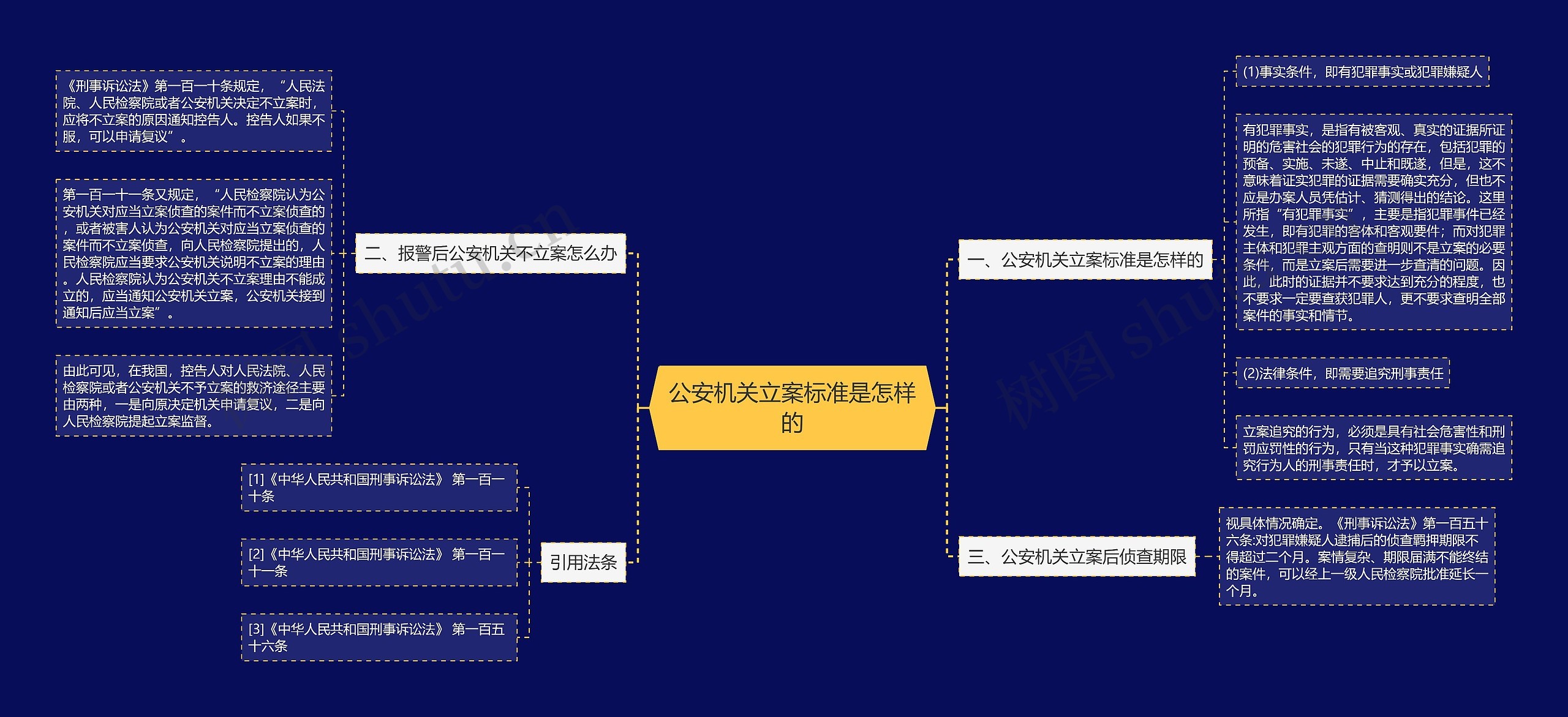 公安机关立案标准是怎样的