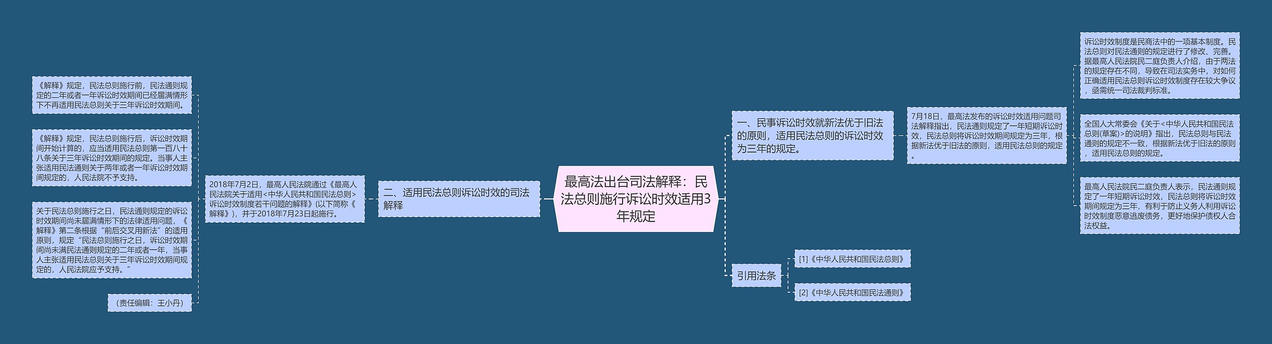 最高法出台司法解释：民法总则施行诉讼时效适用3年规定