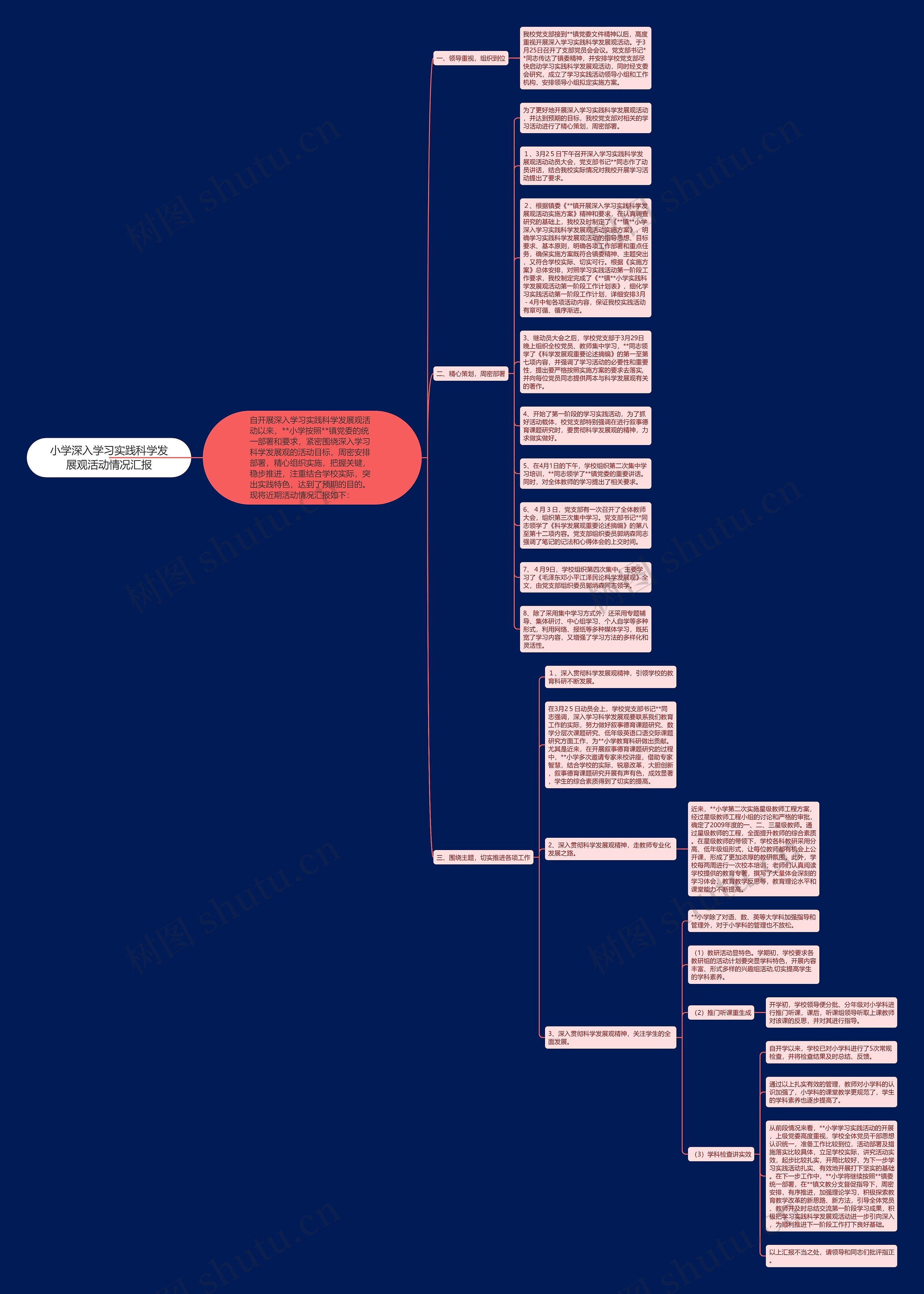 小学深入学习实践科学发展观活动情况汇报思维导图