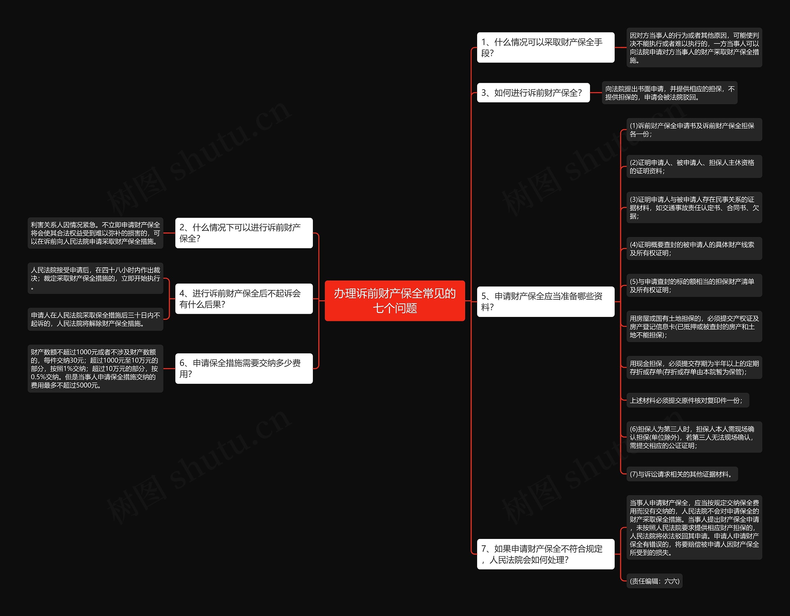 办理诉前财产保全常见的七个问题 办理诉前财产保全常见的七个问题